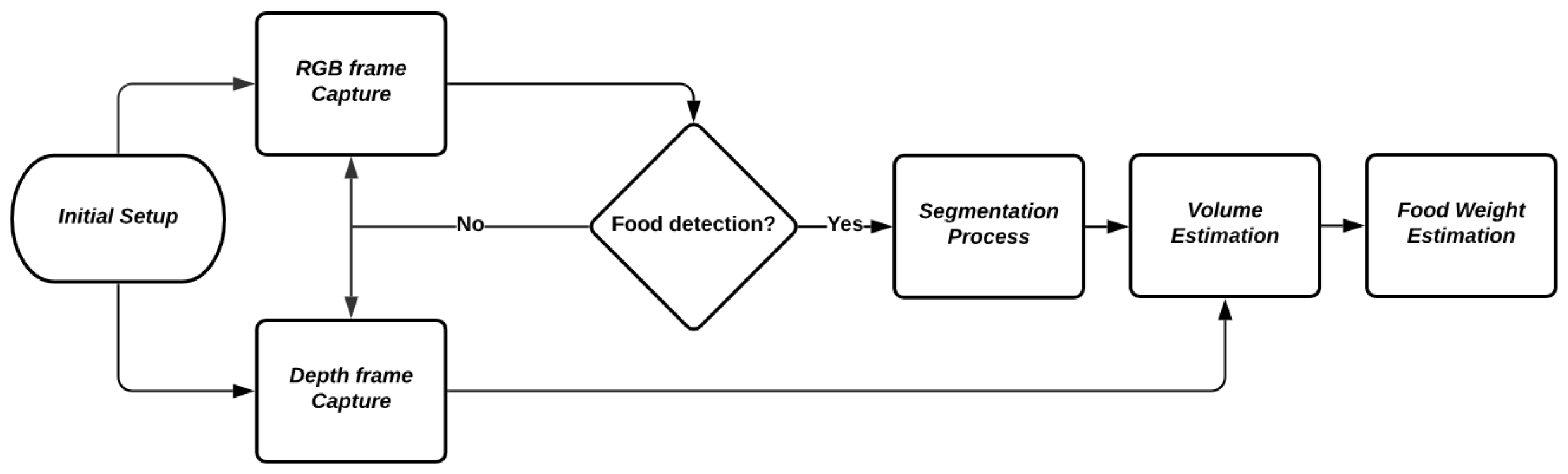 Sensors 24 07660 g002