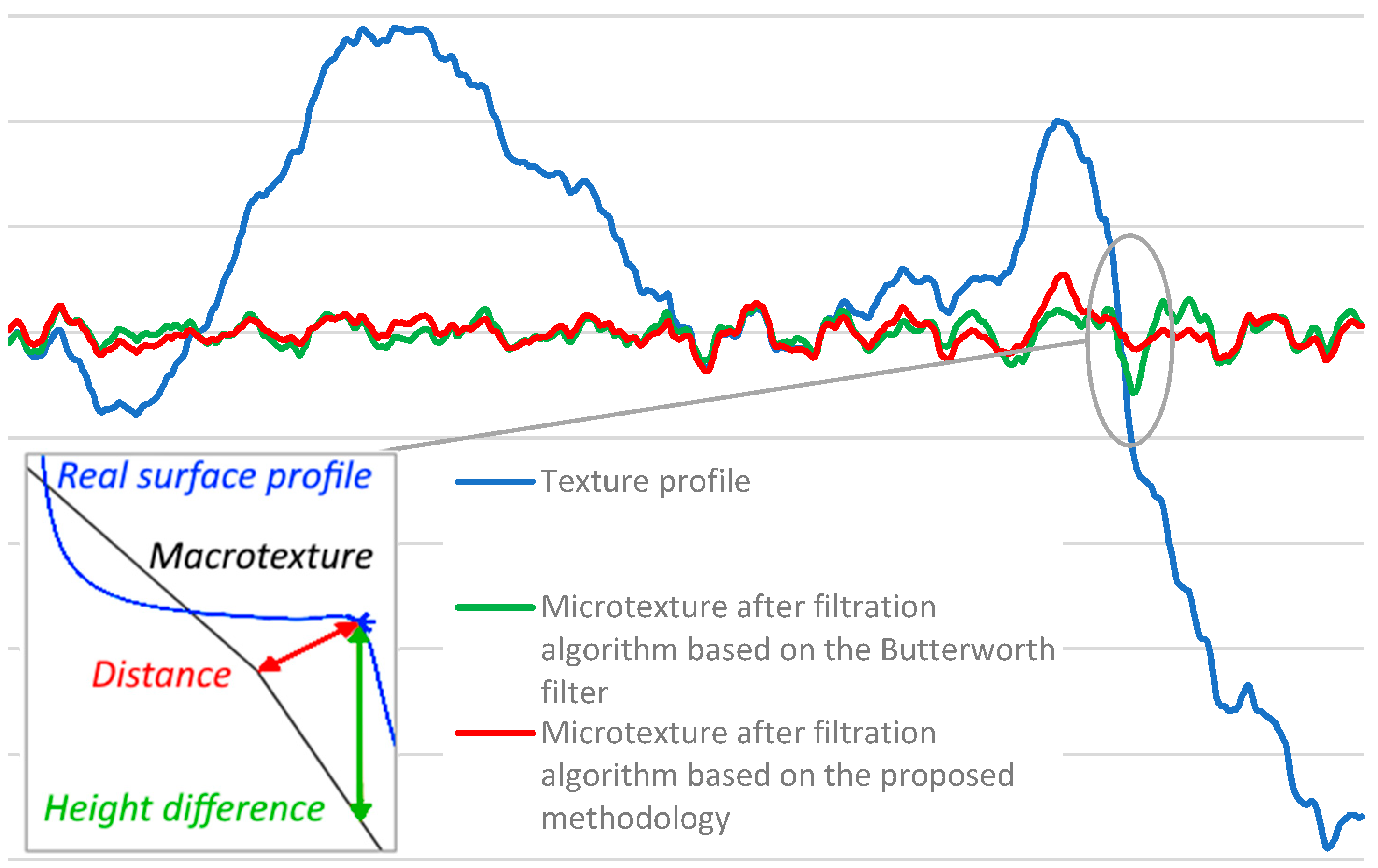Sensors 24 07661 g009
