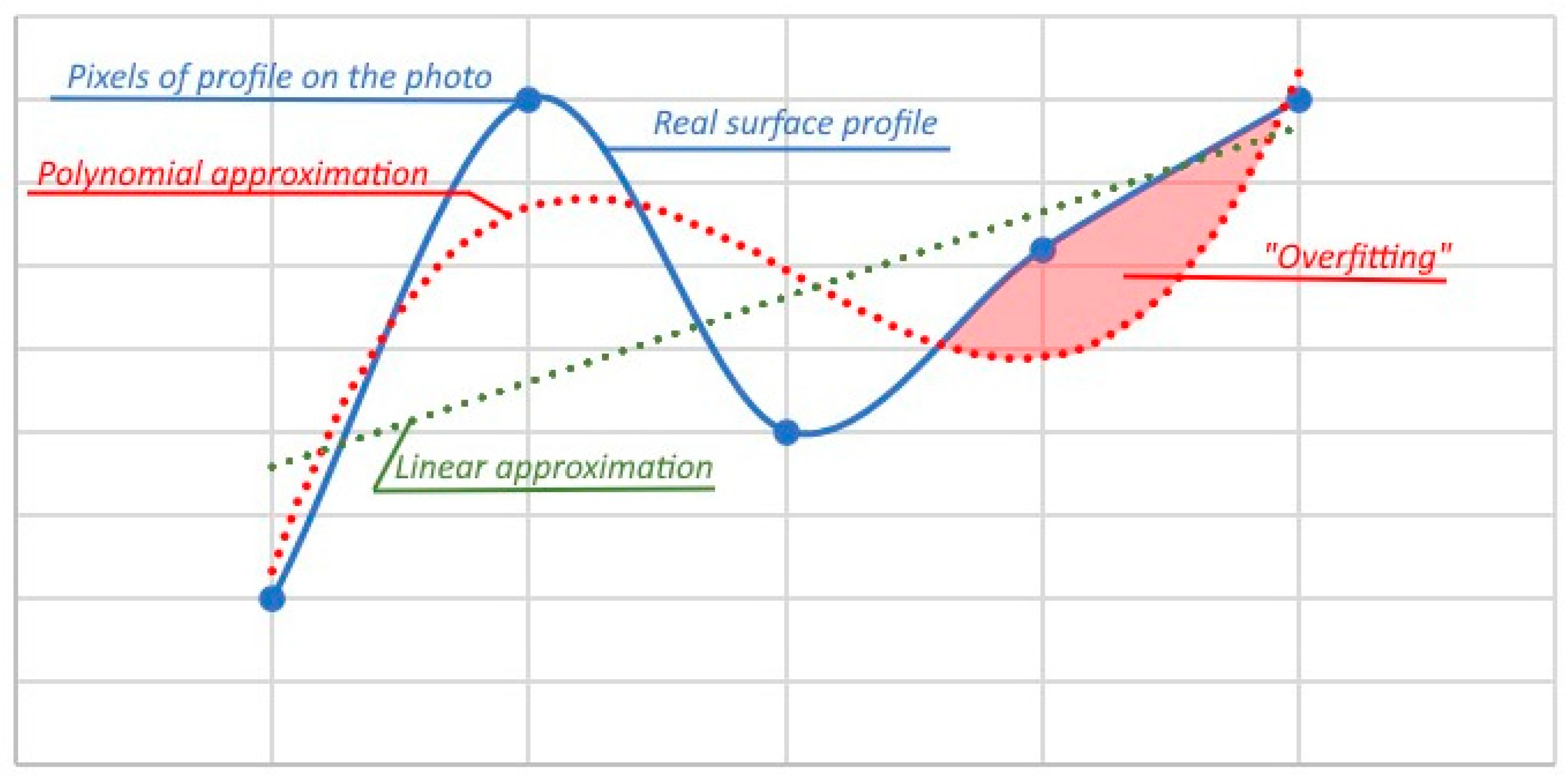 Sensors 24 07661 g010