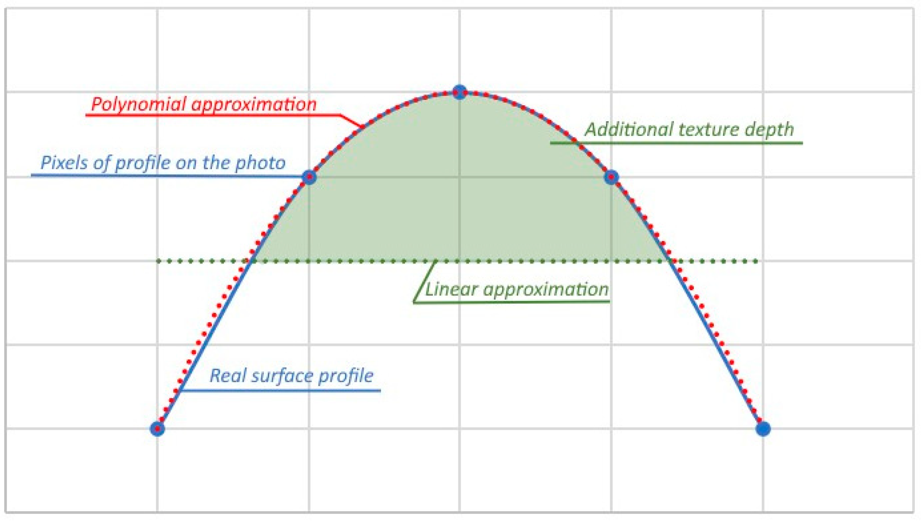 Sensors 24 07661 g011