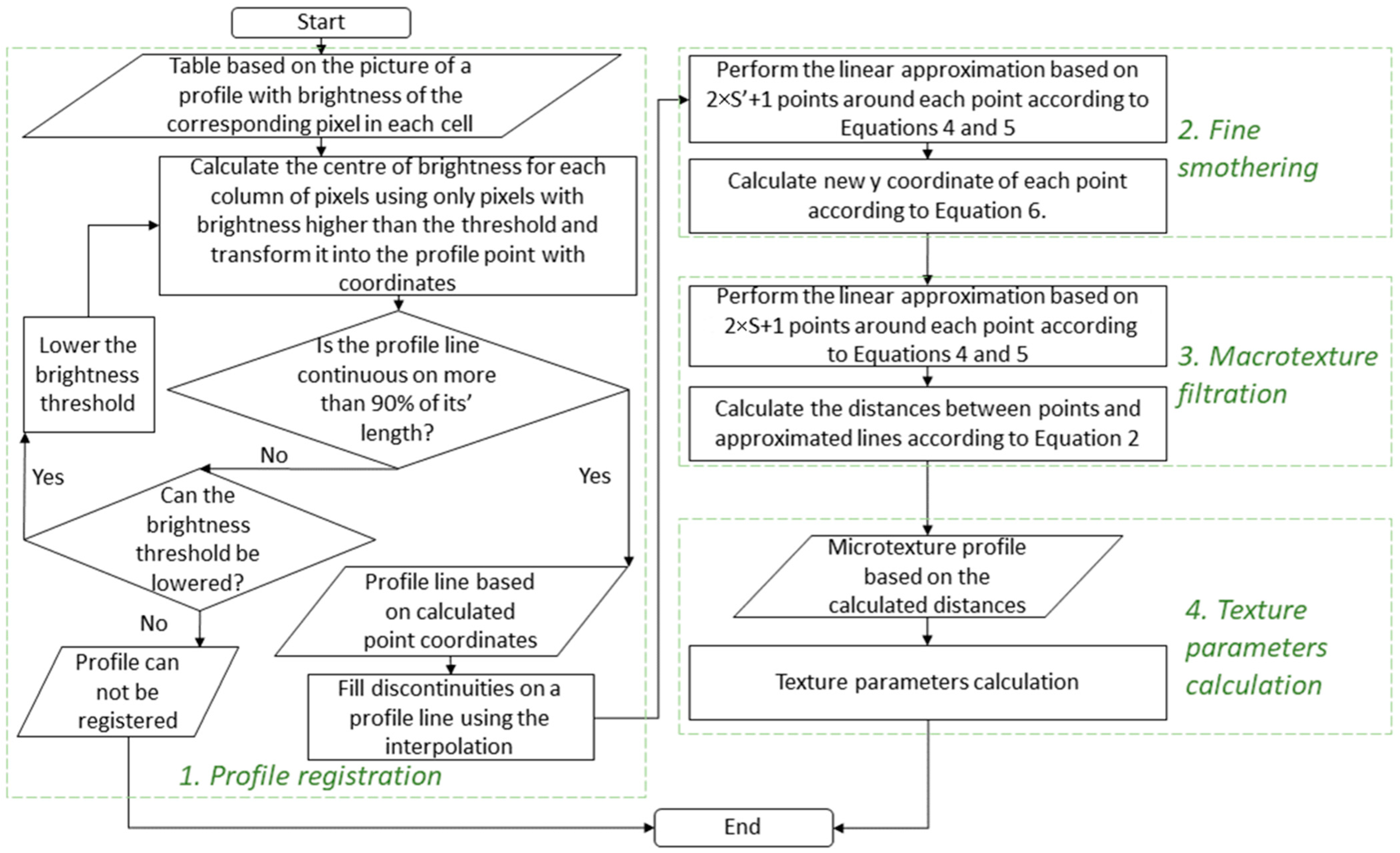 Sensors 24 07661 g012
