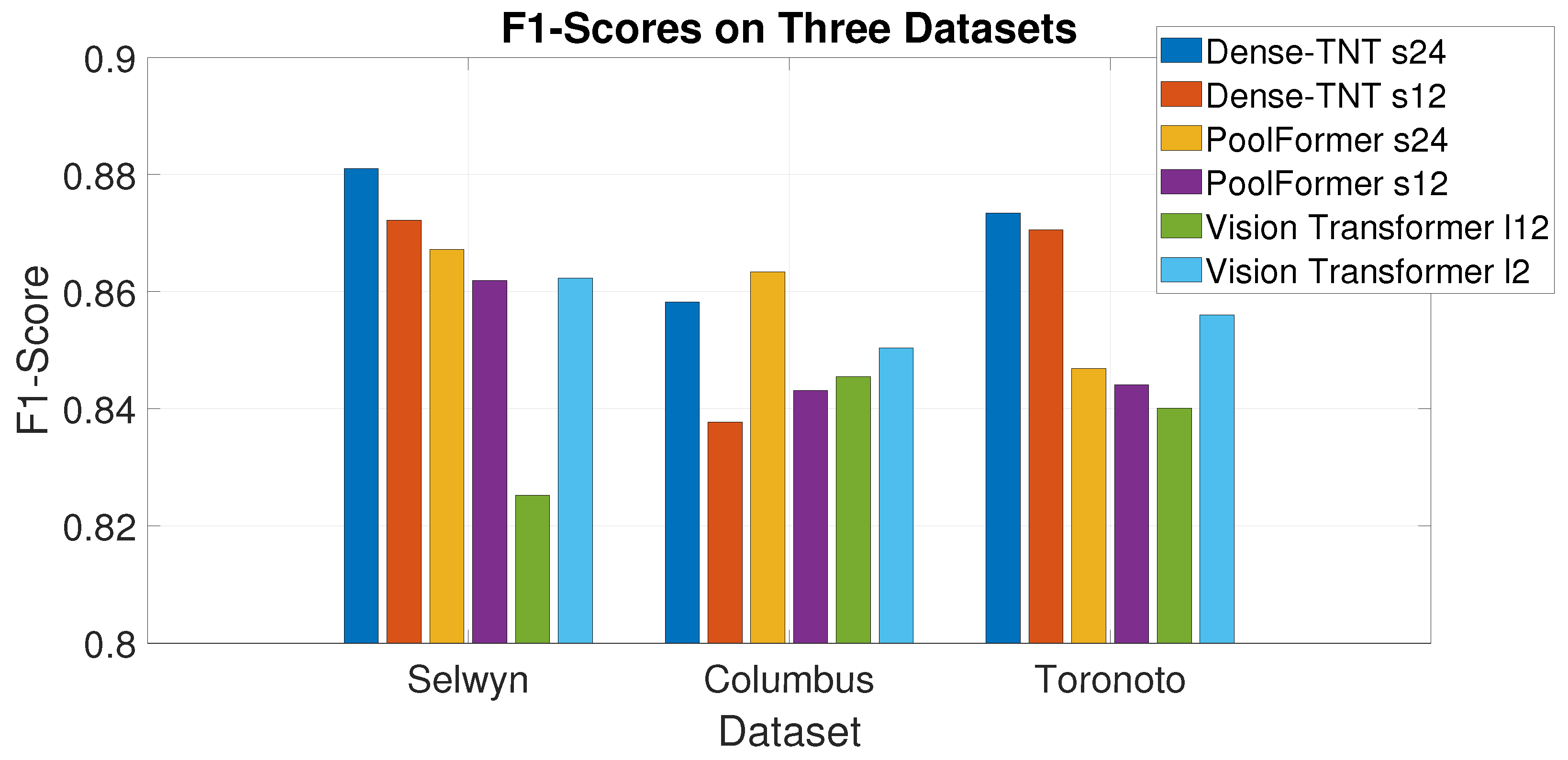 Sensors 24 07662 g006