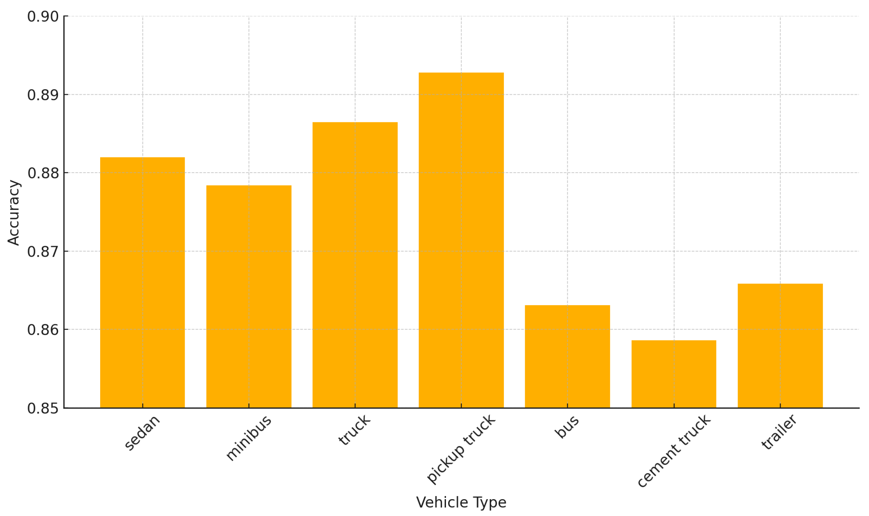 Sensors 24 07662 g008