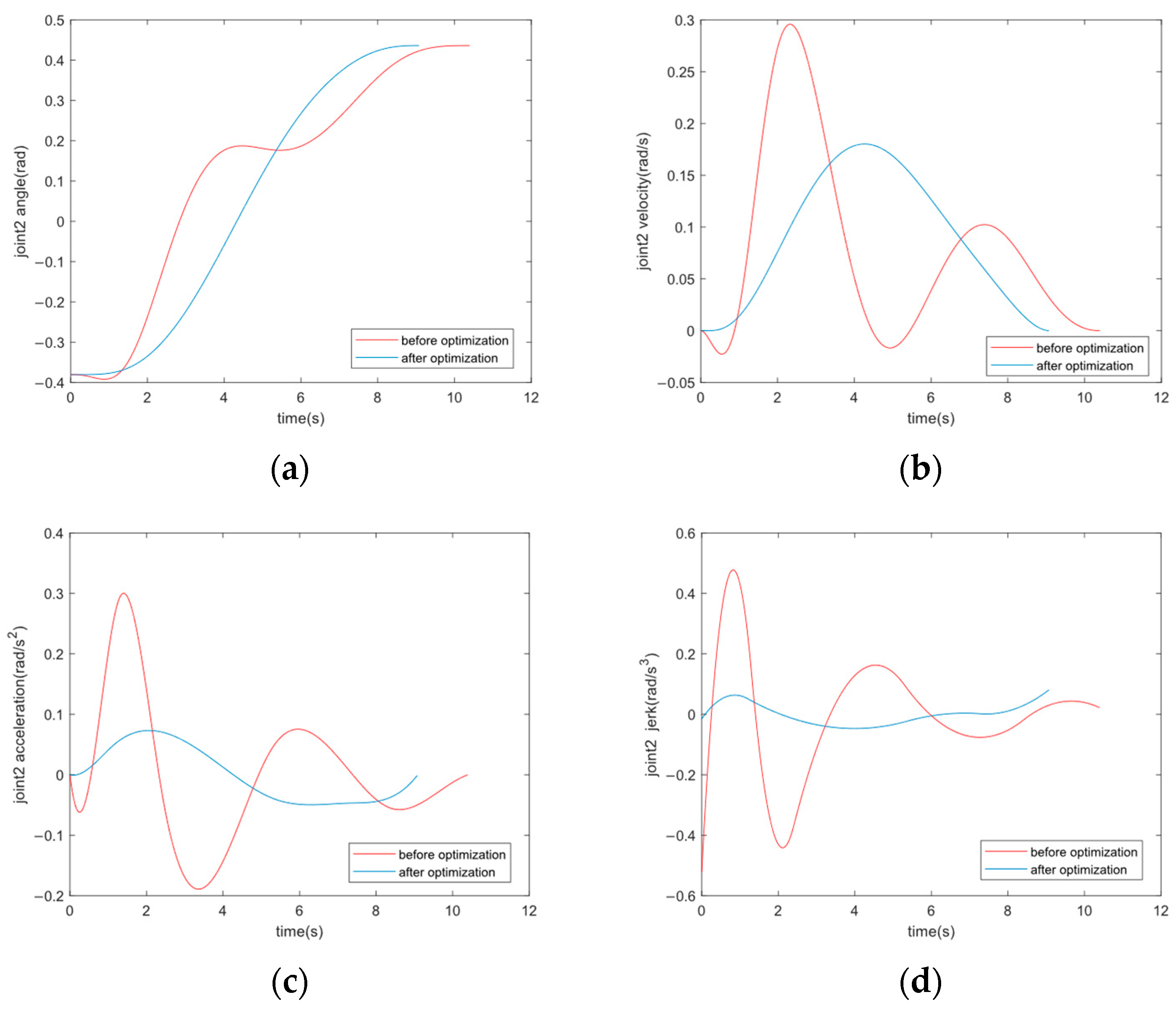 Sensors 24 07663 g007