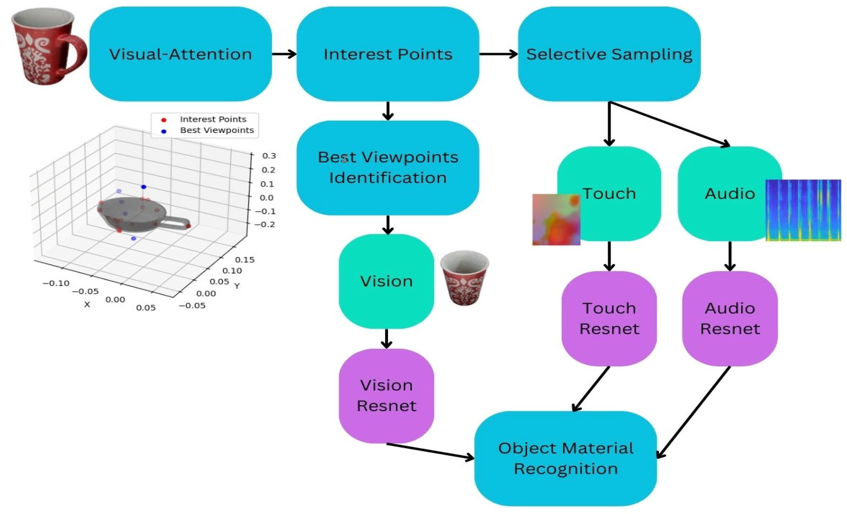 Sensors 24 07664 g001