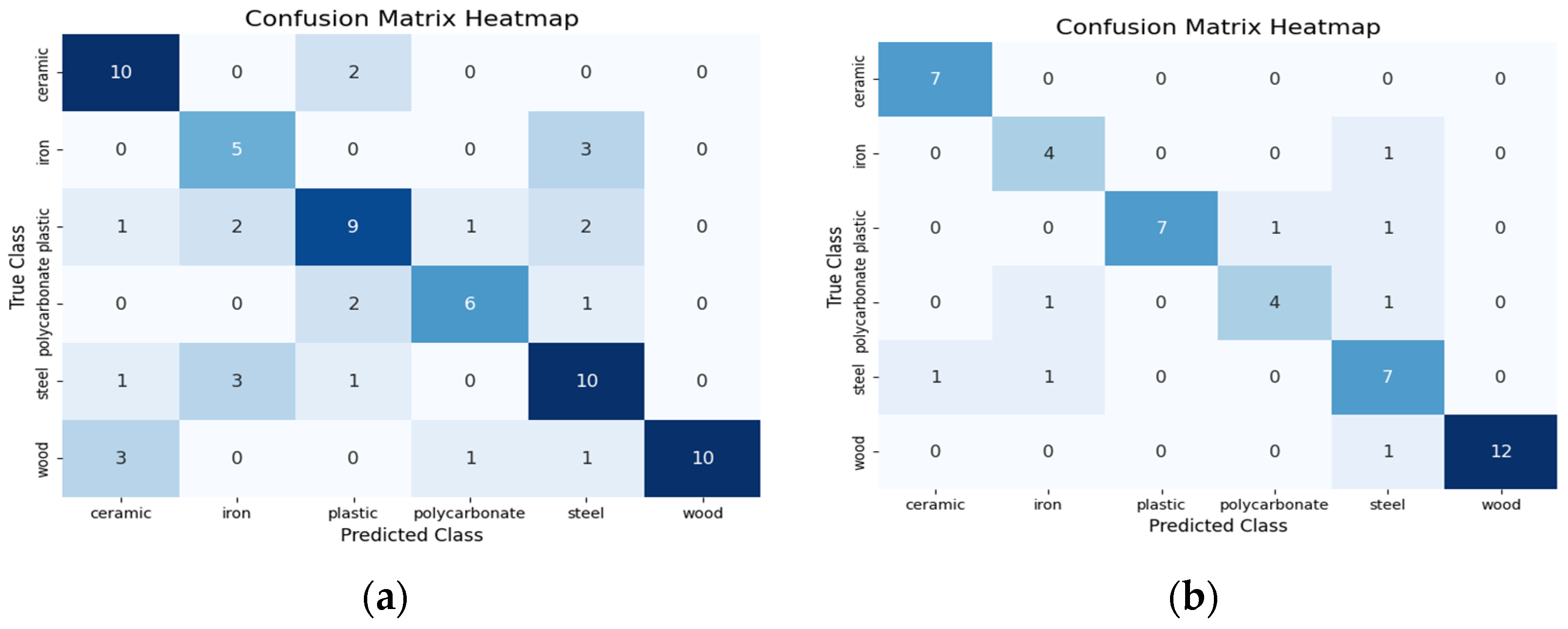 Sensors 24 07664 g002