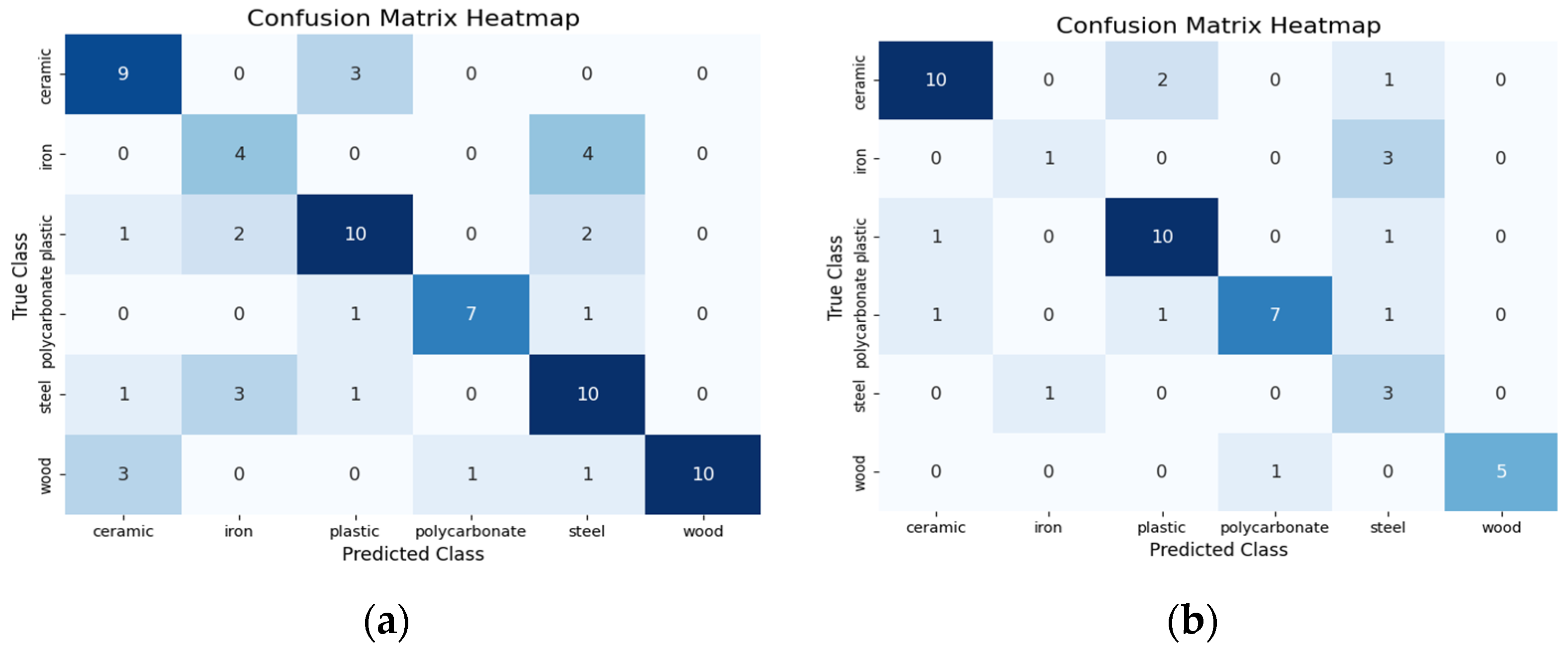 Sensors 24 07664 g003