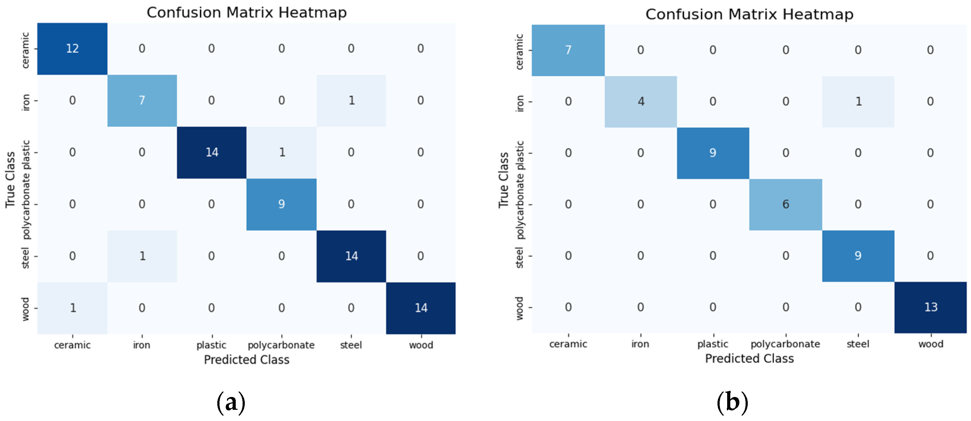 Sensors 24 07664 g004