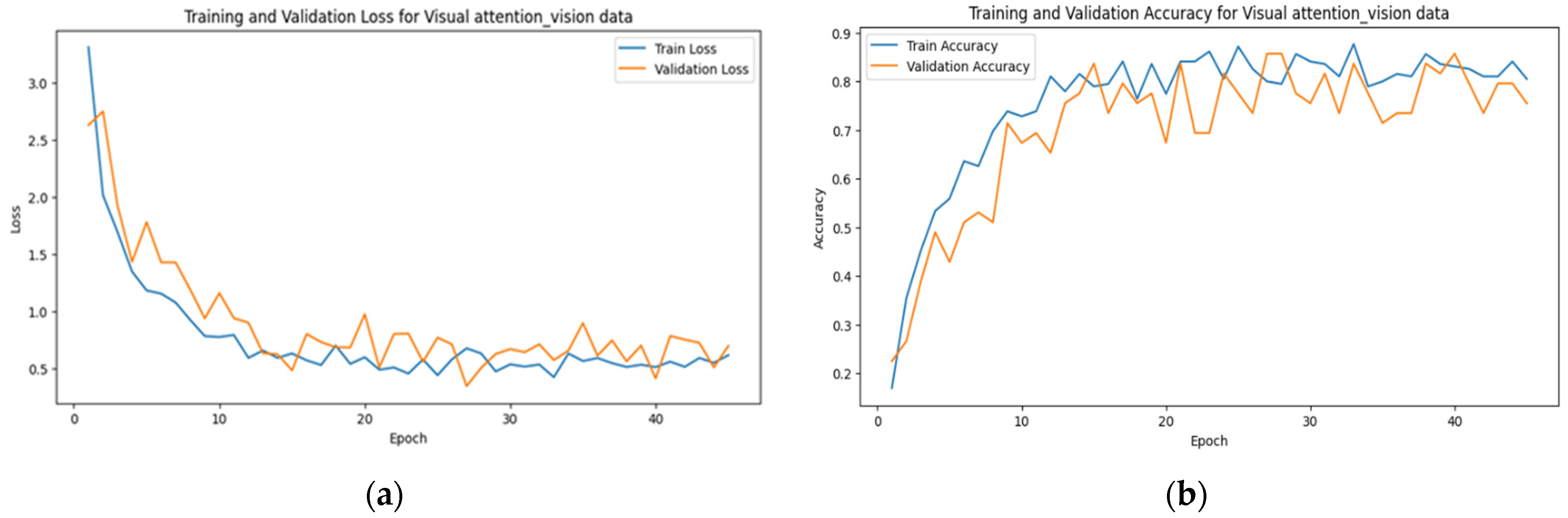 Sensors 24 07664 g006
