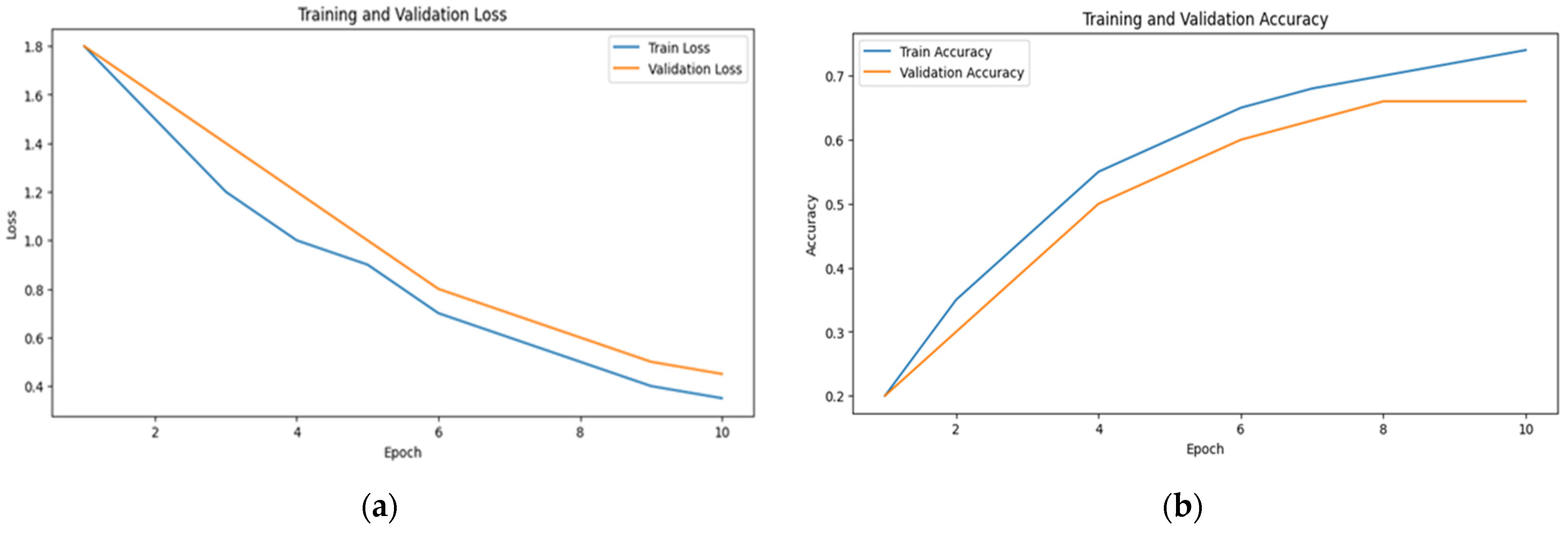 Sensors 24 07664 g009