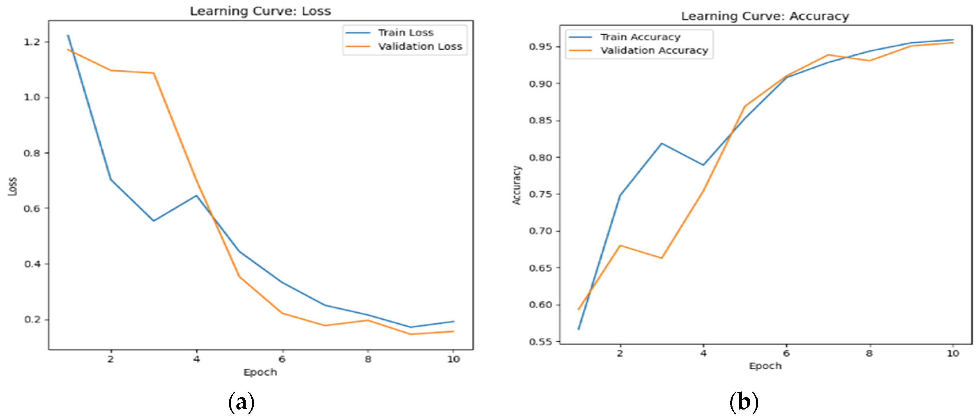 Sensors 24 07664 g010