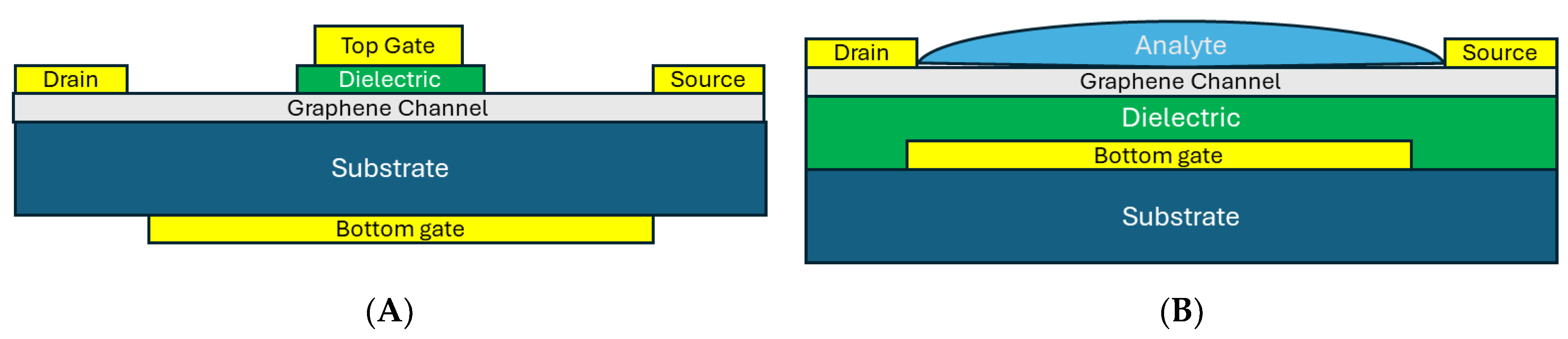 Sensors 24 07665 g006 Sensors 24 07665 g006