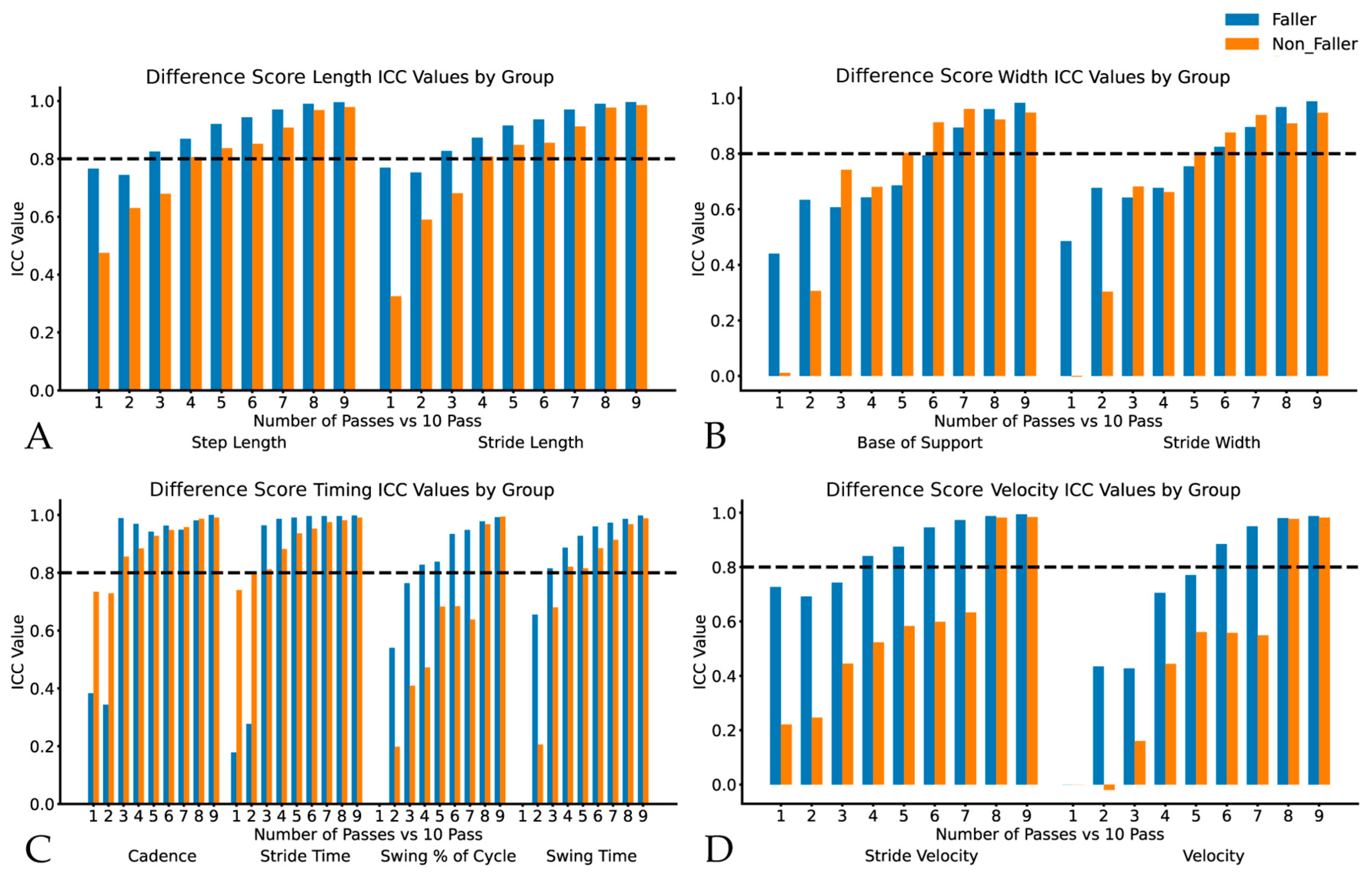 Sensors 24 07666 g003