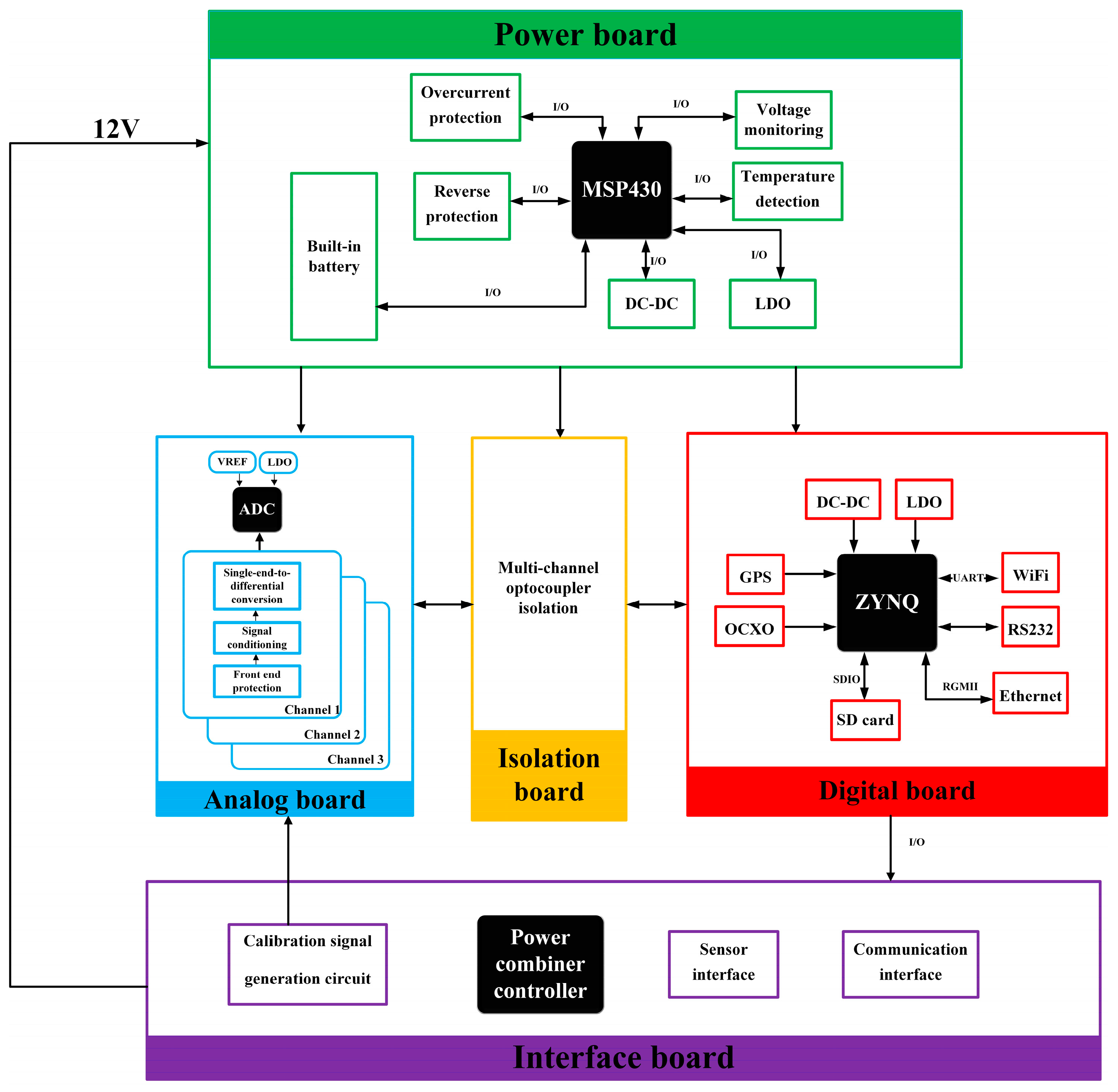 Sensors 24 07667 g002