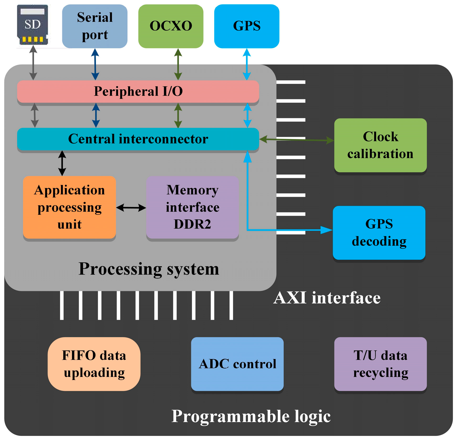 Sensors 24 07667 g005