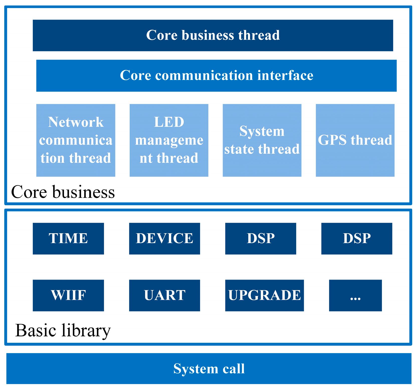 Sensors 24 07667 g006