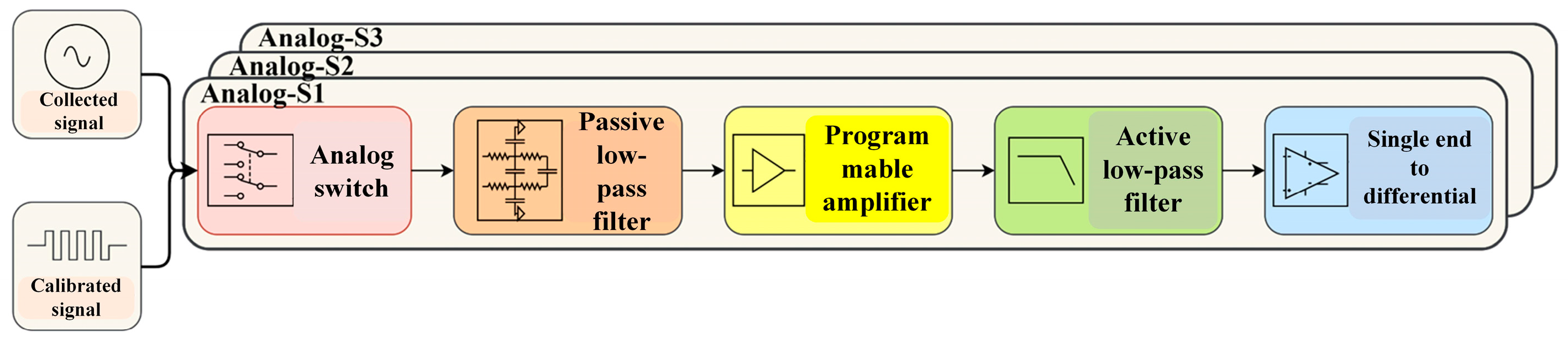 Sensors 24 07667 g007