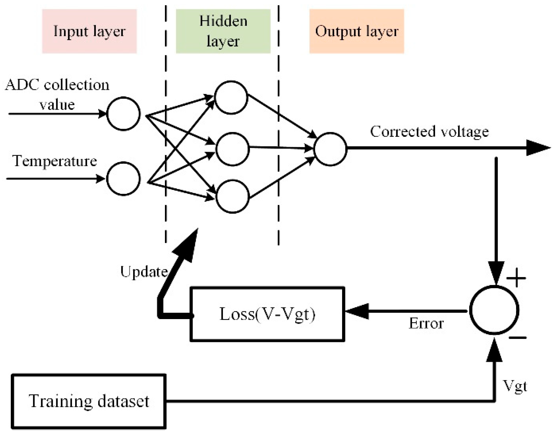 Sensors 24 07667 g008