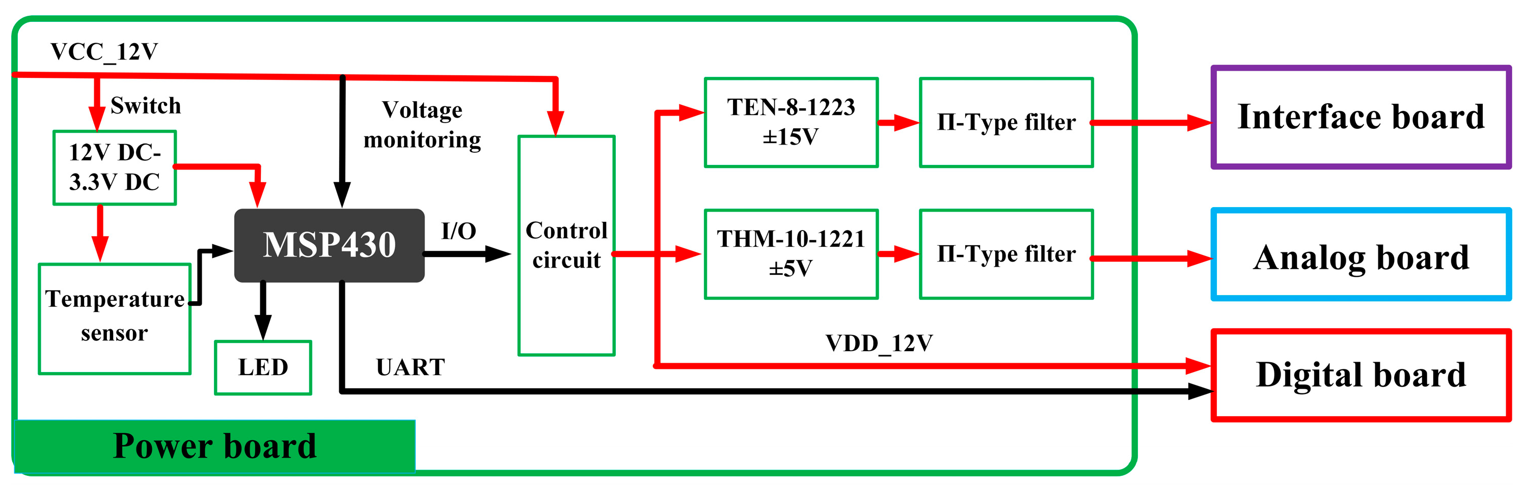 Sensors 24 07667 g009