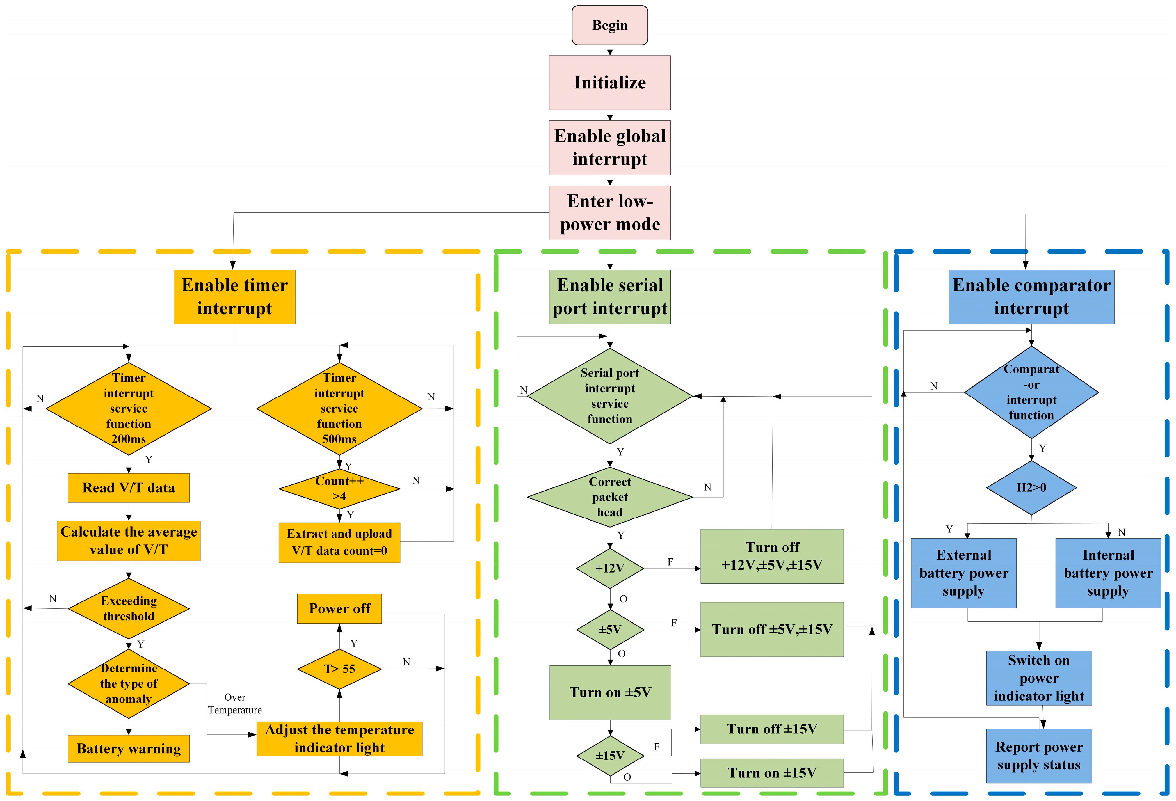 Sensors 24 07667 g010