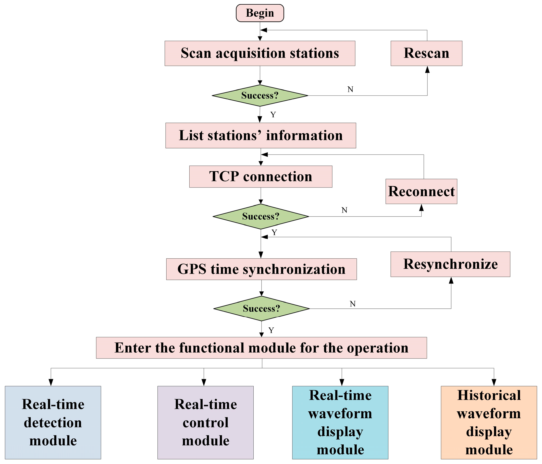 Sensors 24 07667 g012
