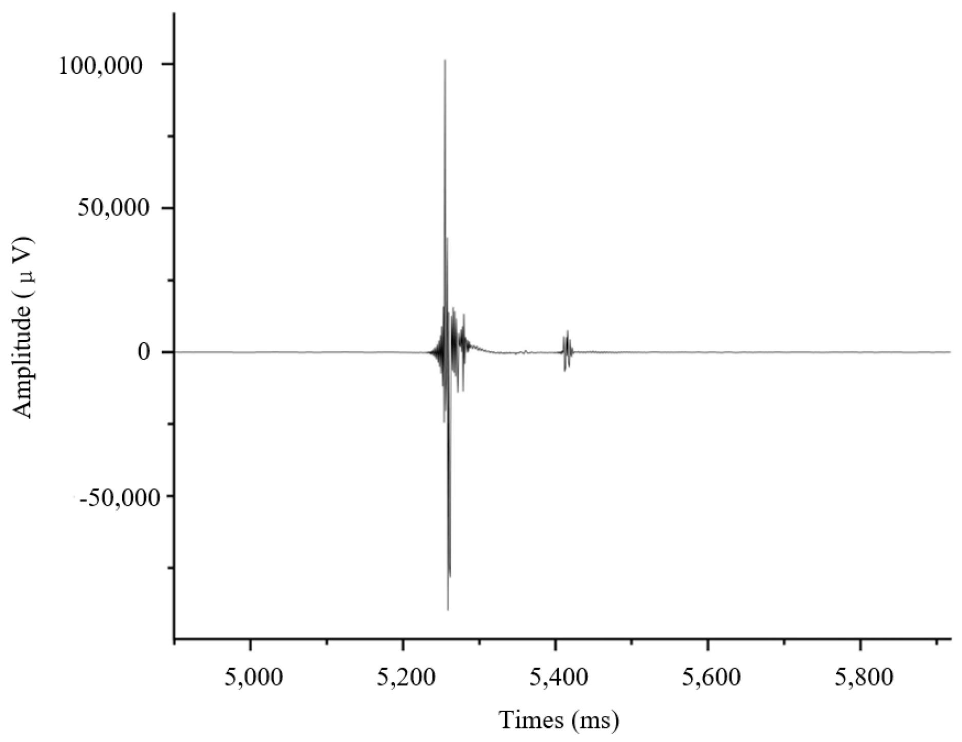 Sensors 24 07667 g022
