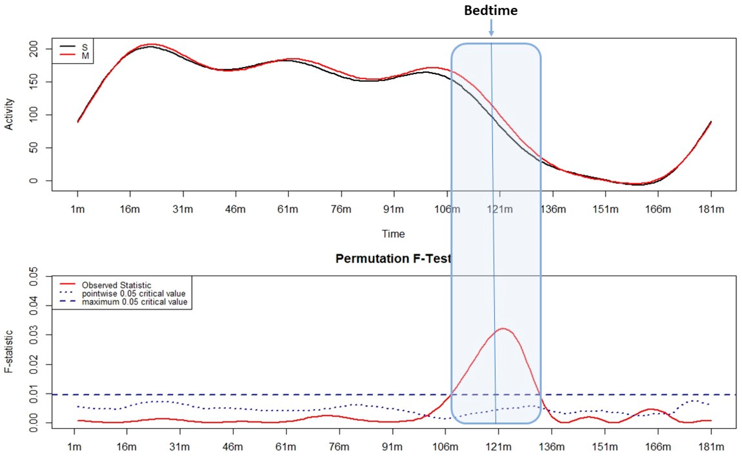 Sensors 24 07668 g002