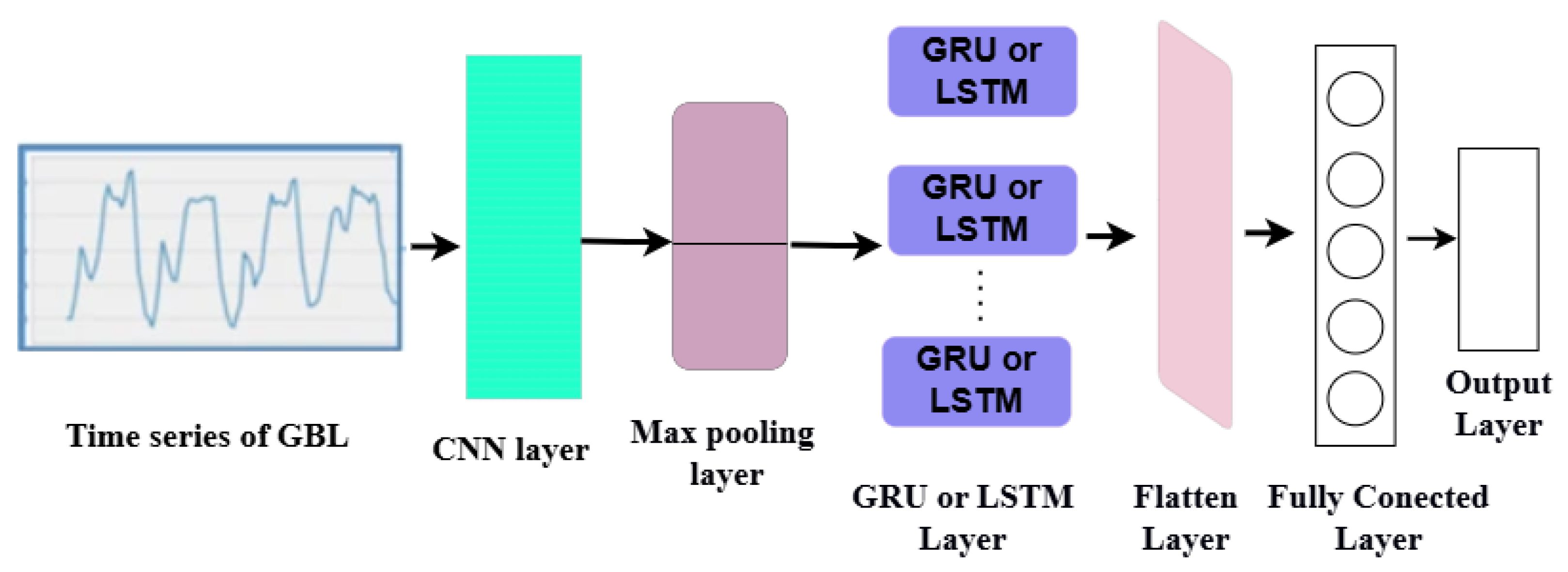 Sensors 24 07670 g002