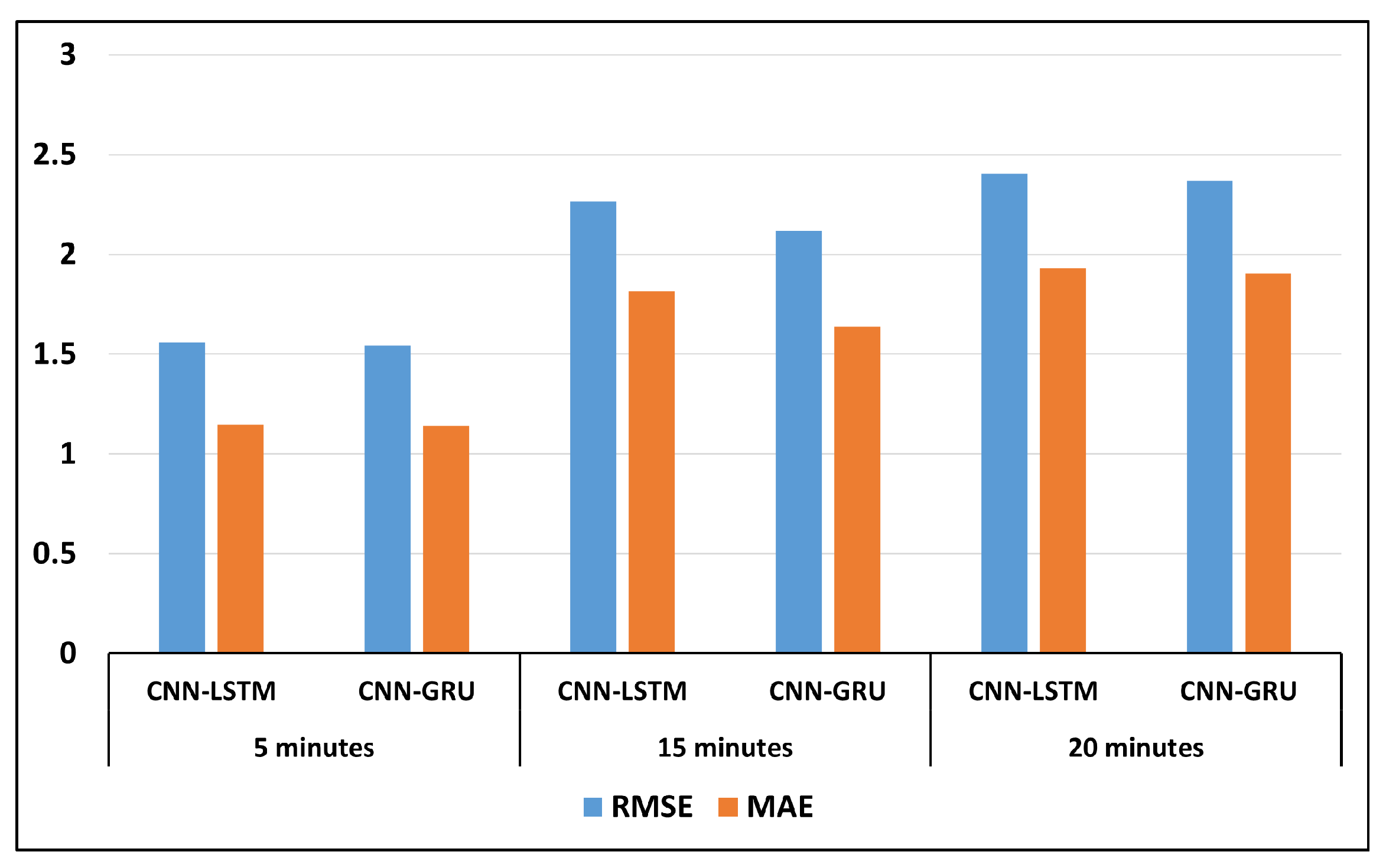 Sensors 24 07670 g003