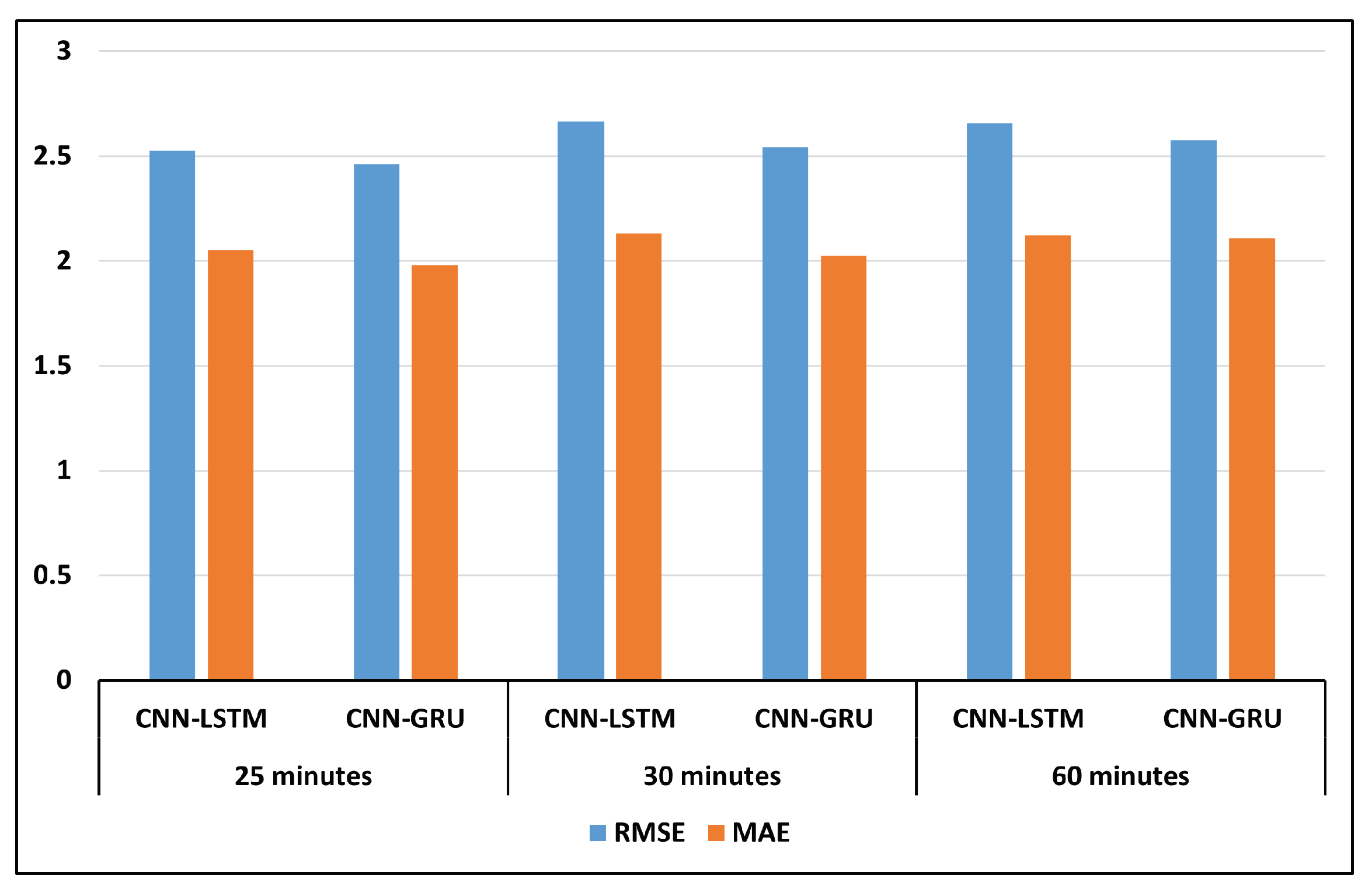 Sensors 24 07670 g004