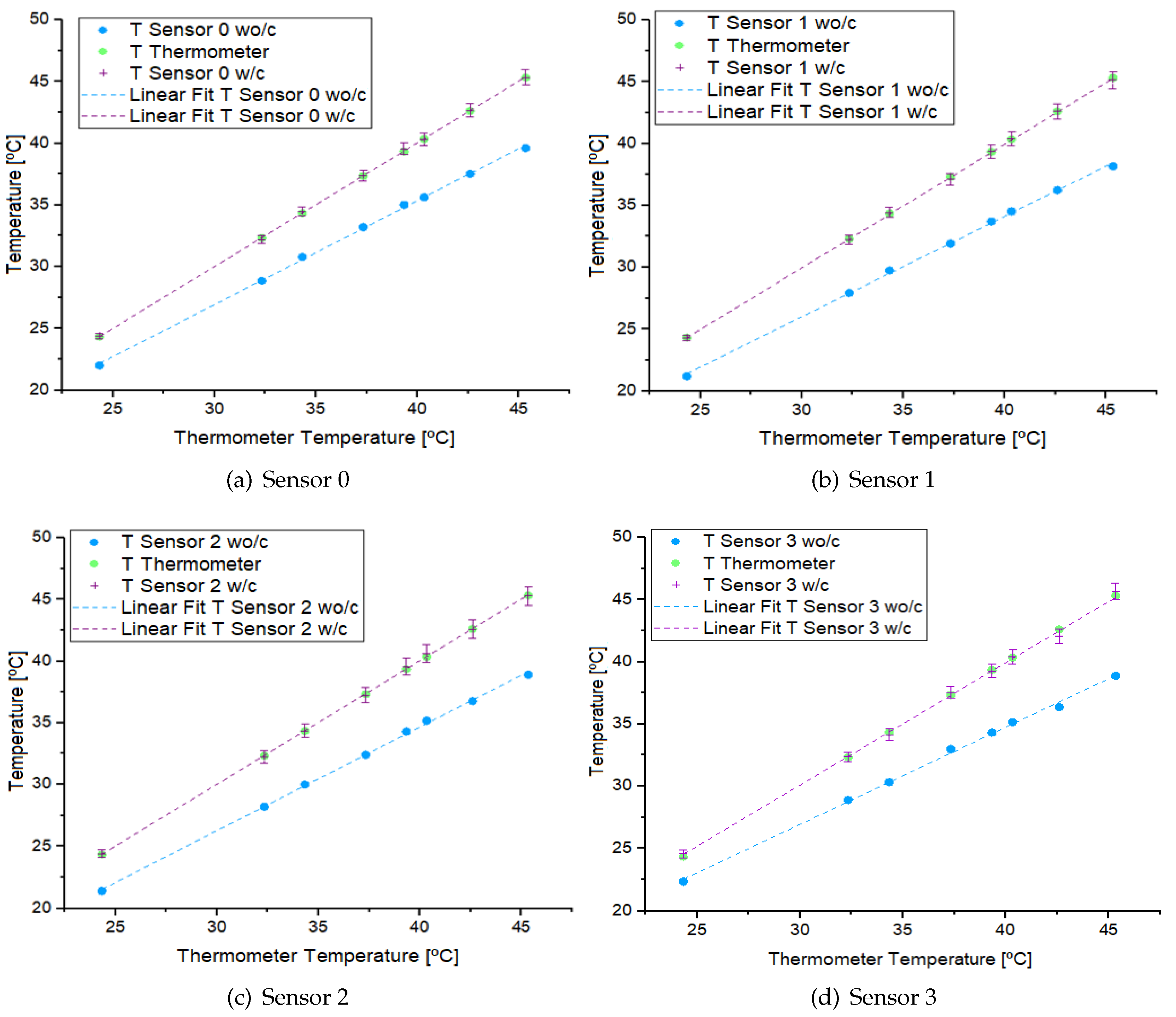 Sensors 24 07671 g014