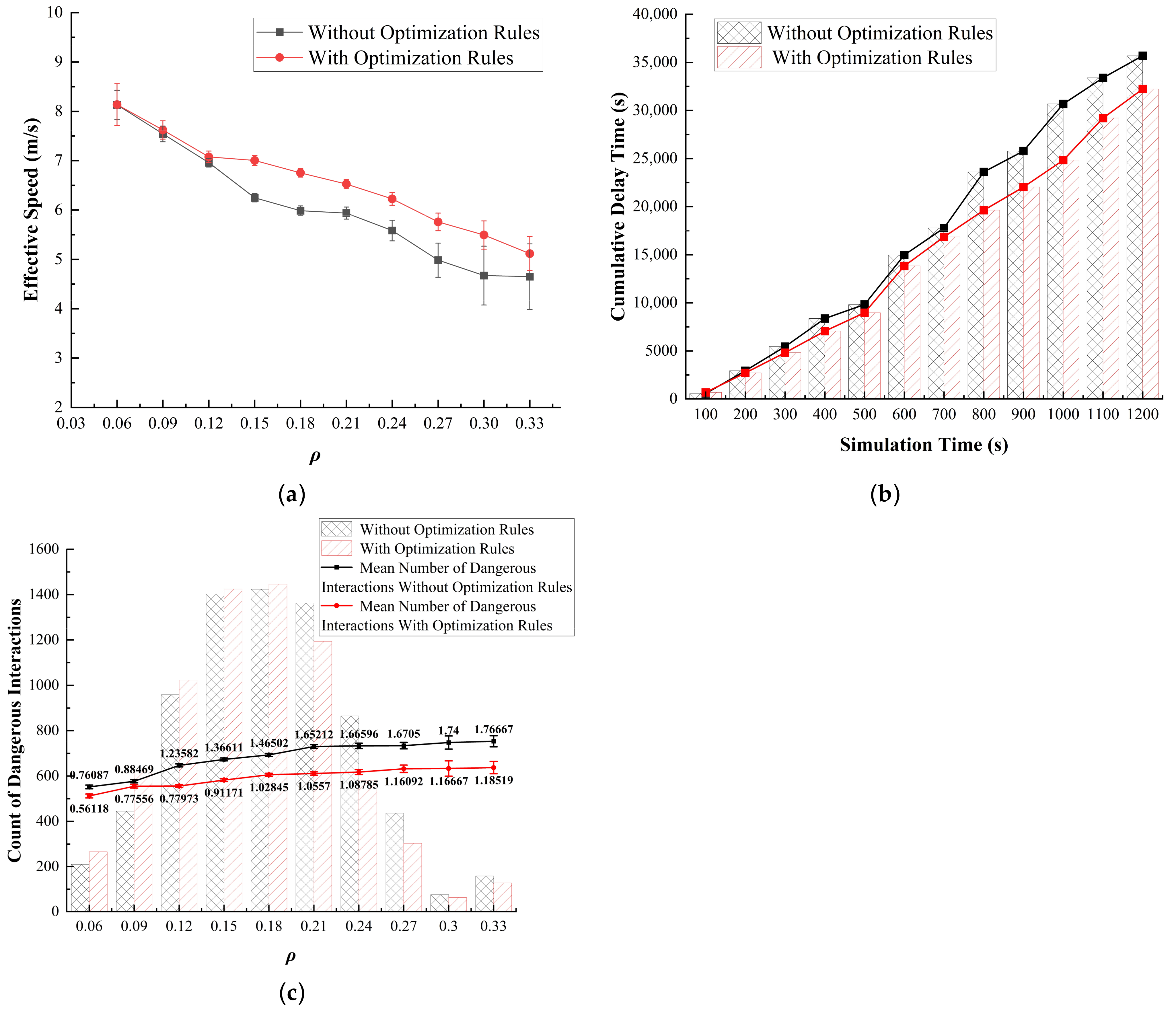 Sensors 24 07672 g015