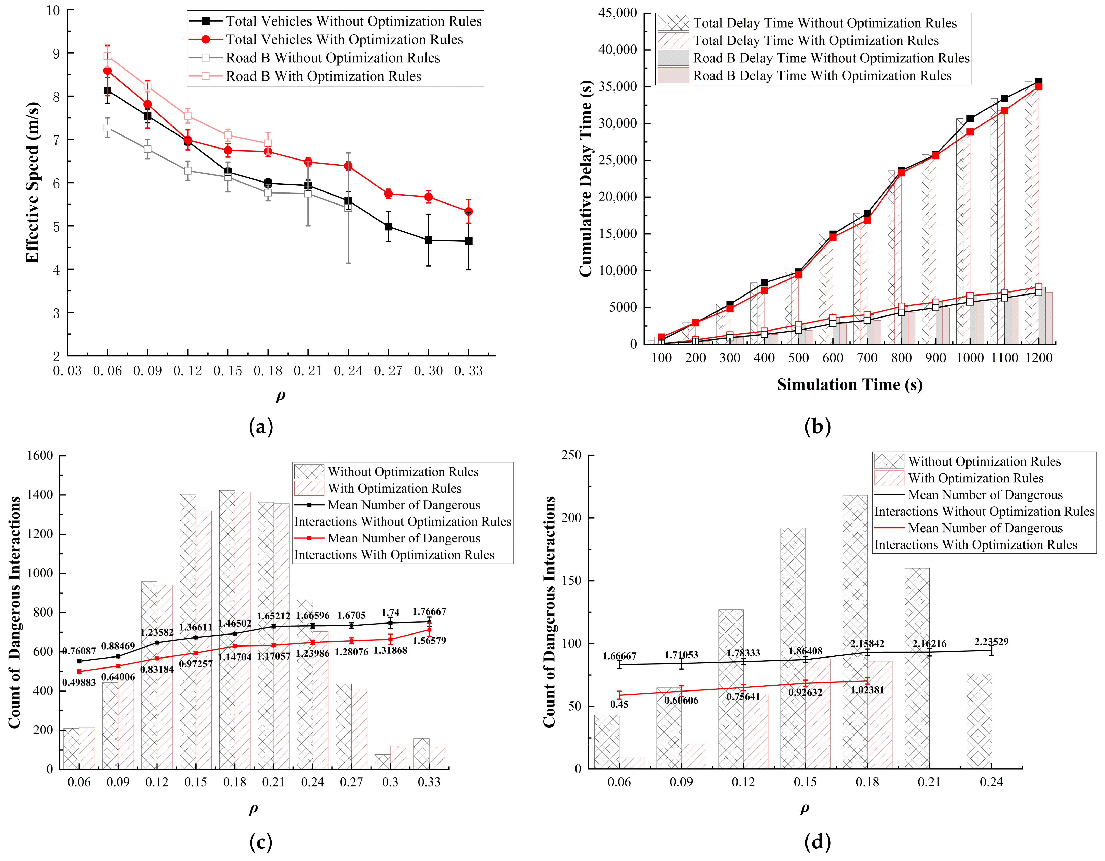 Sensors 24 07672 g016