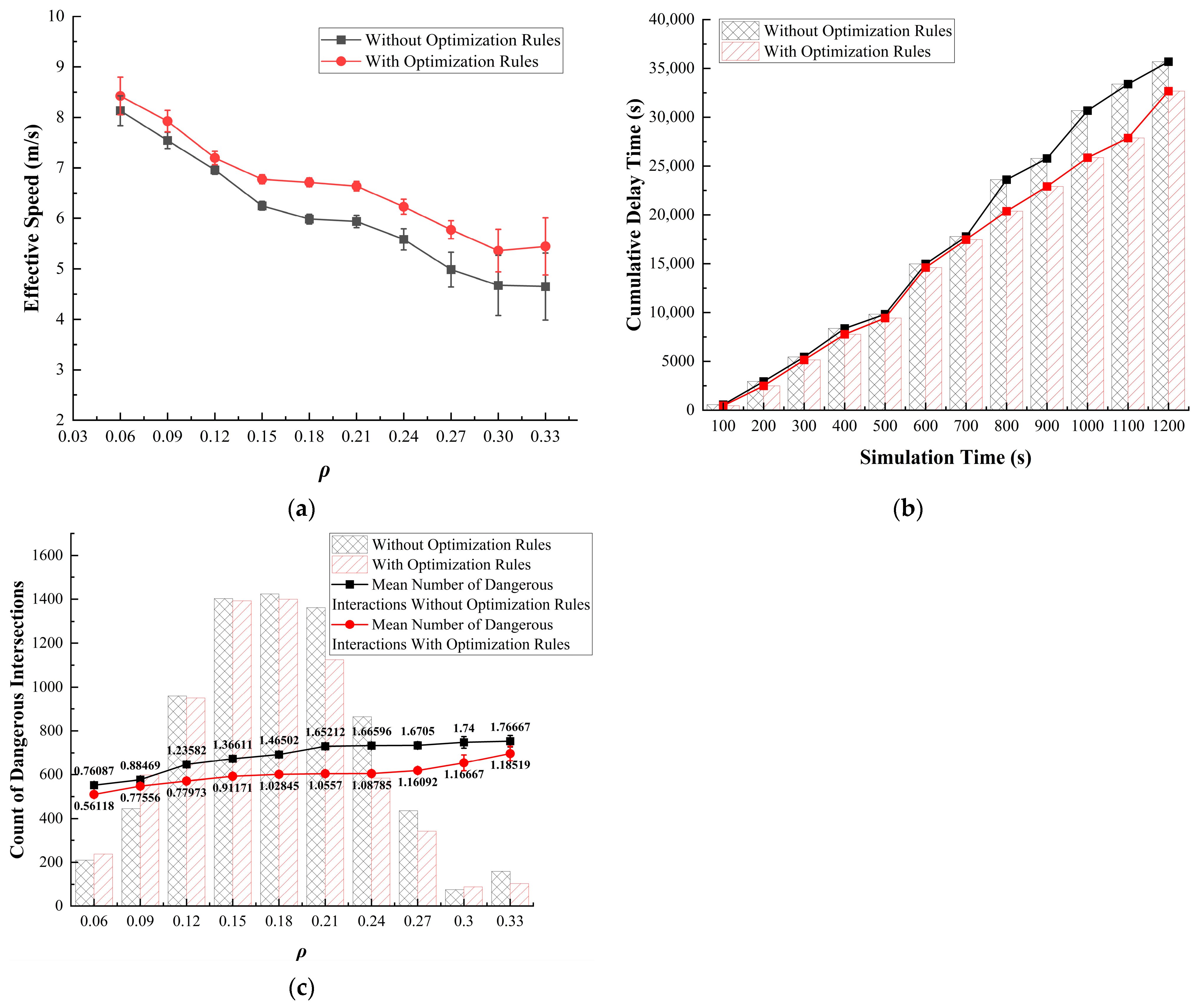 Sensors 24 07672 g018