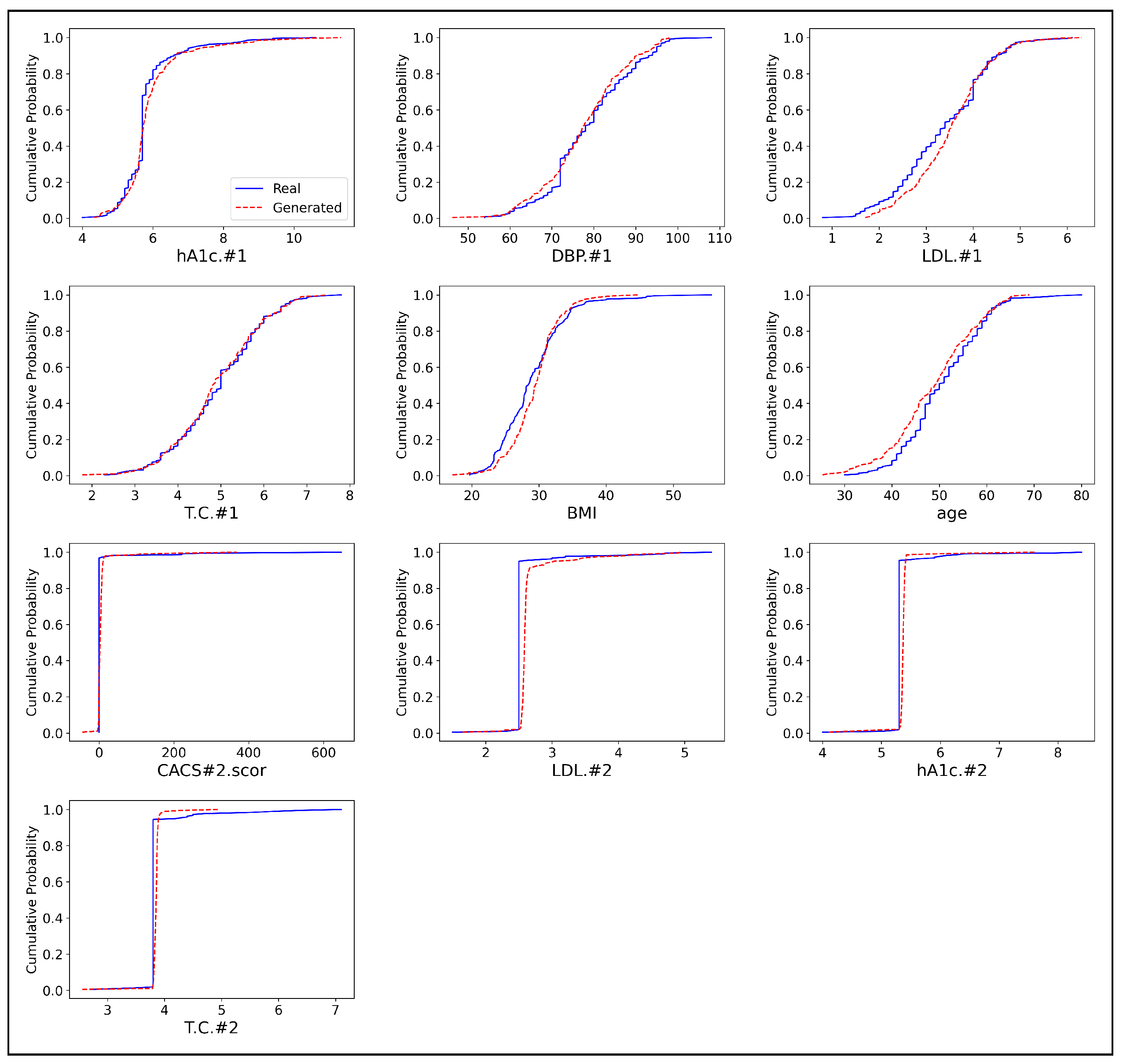 Sensors 24 07673 g005