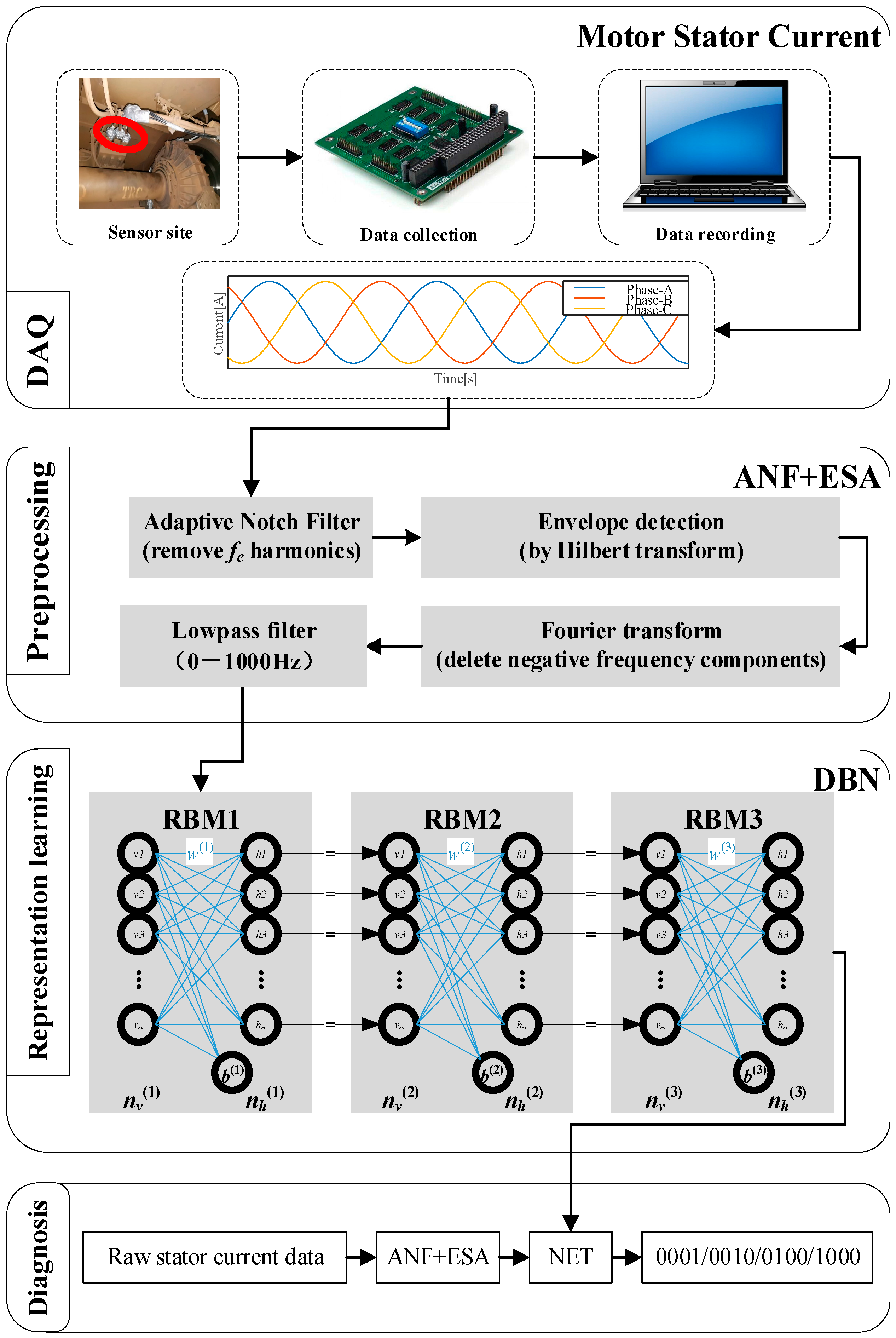 Sensors 24 07675 g002
