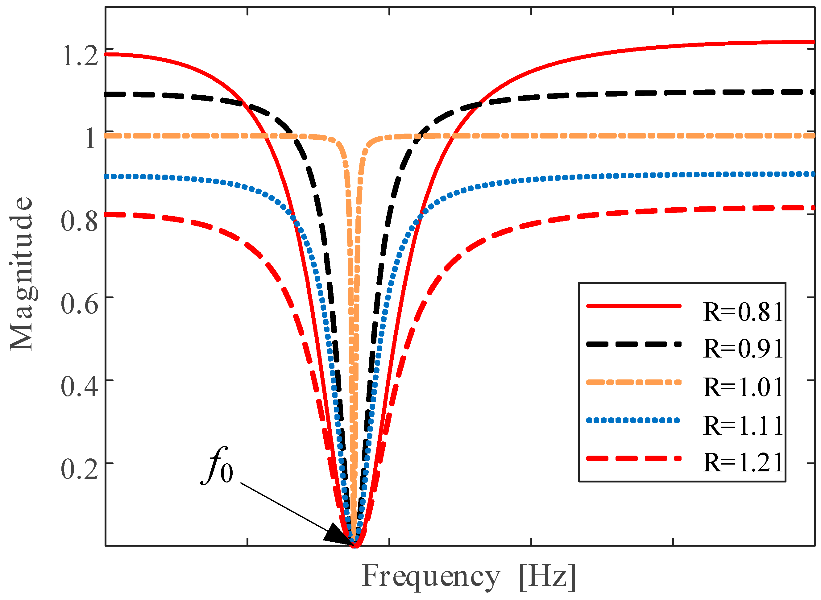 Sensors 24 07675 g005