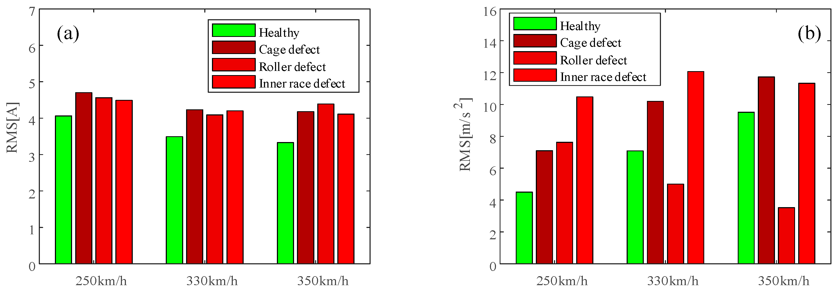 Sensors 24 07675 g010