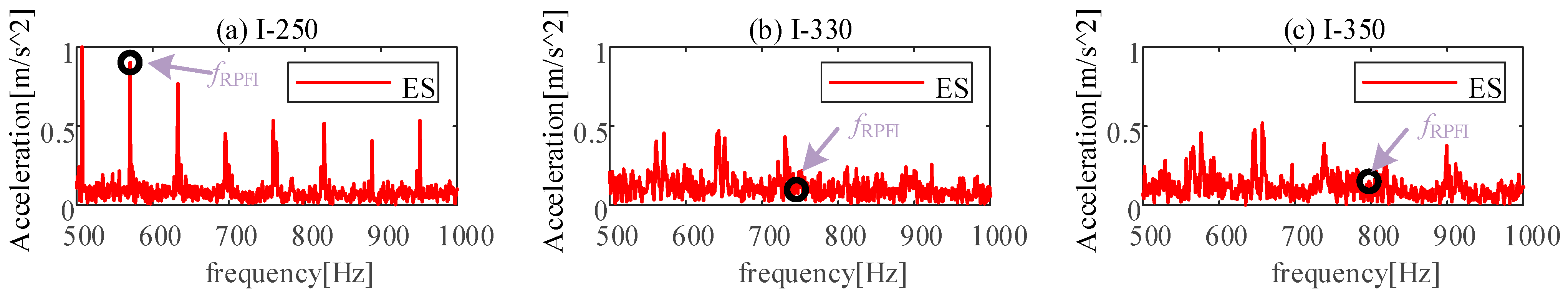 Sensors 24 07675 g011