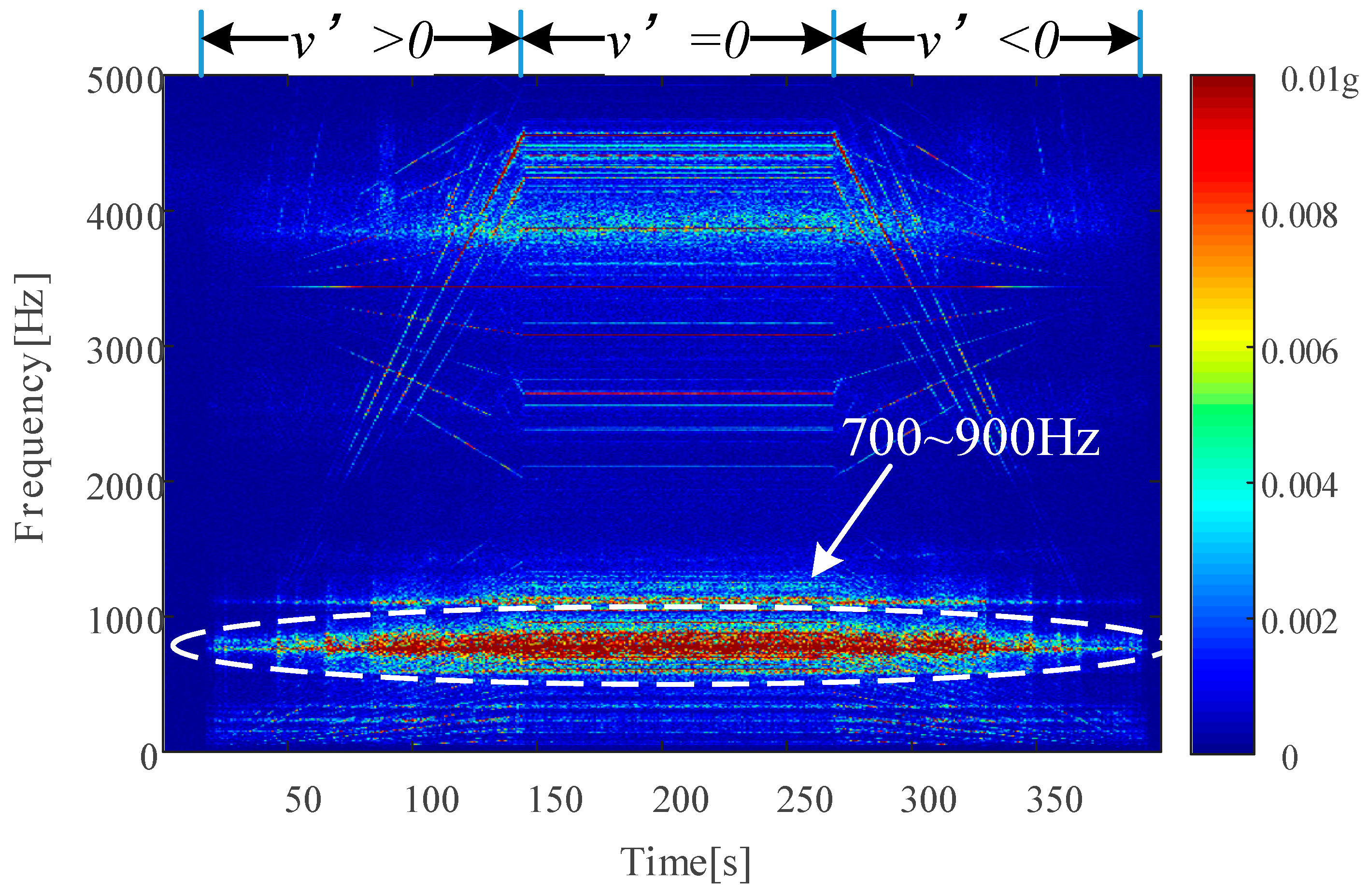 Sensors 24 07675 g012