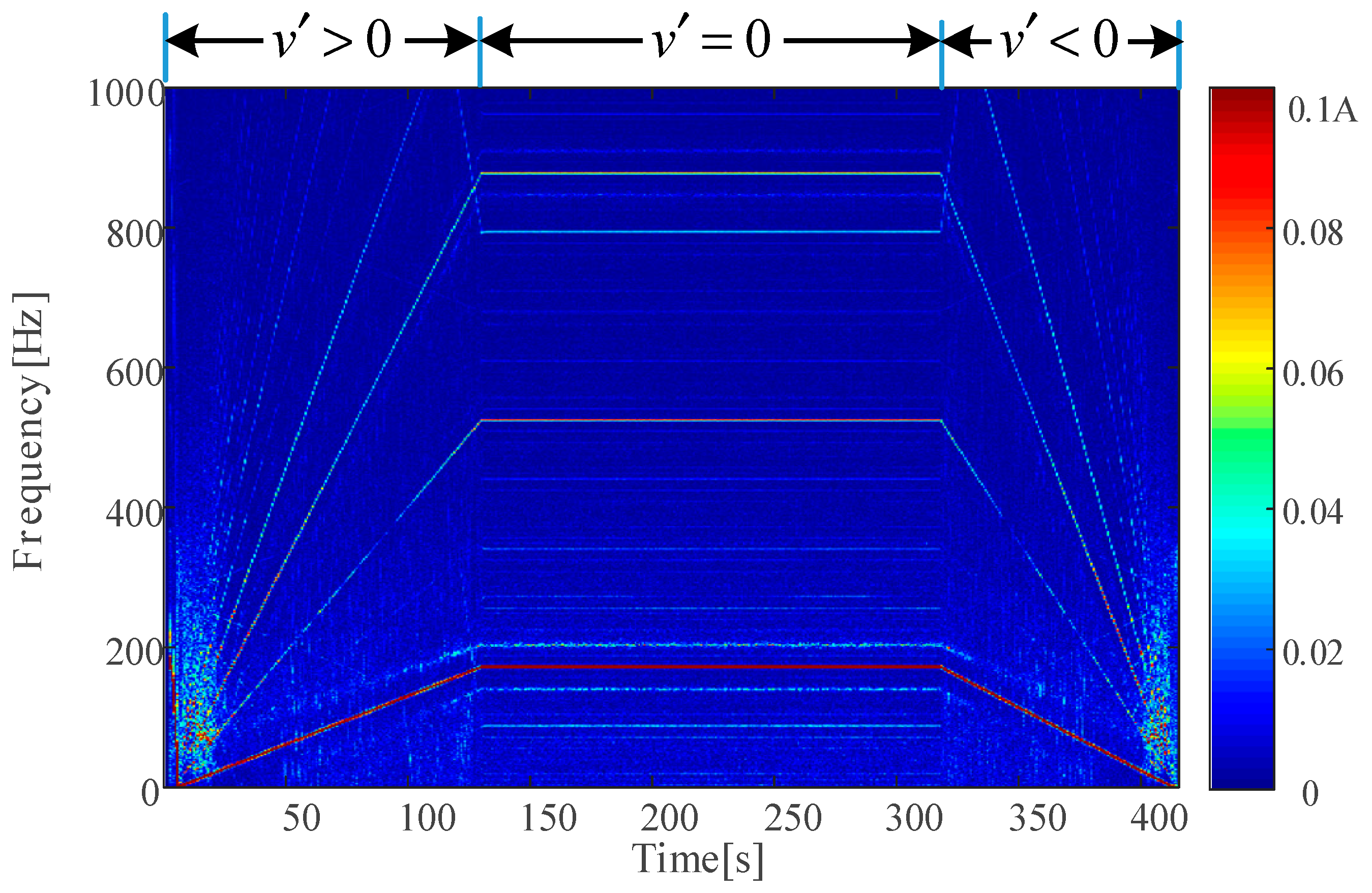 Sensors 24 07675 g013