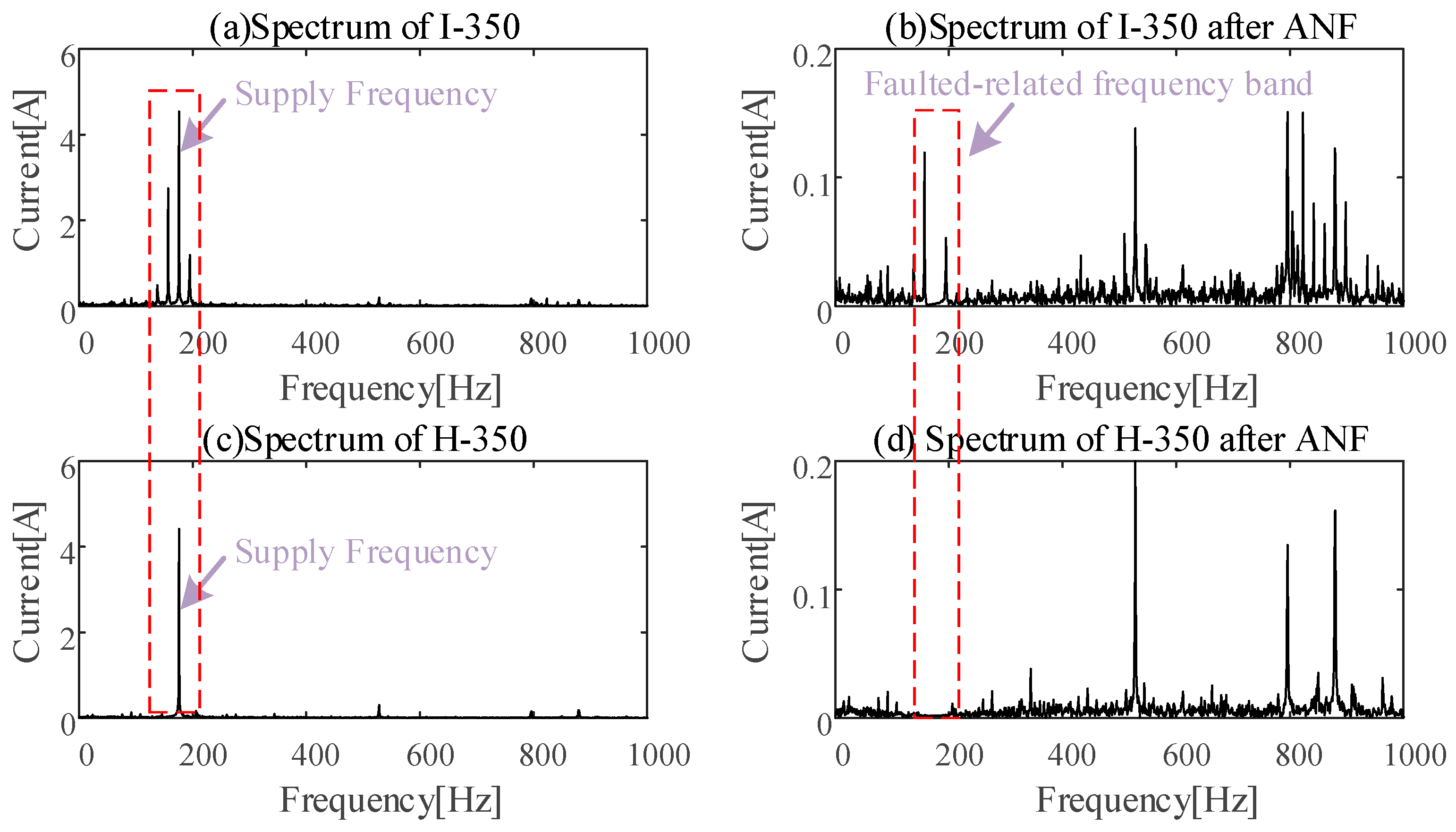 Sensors 24 07675 g014