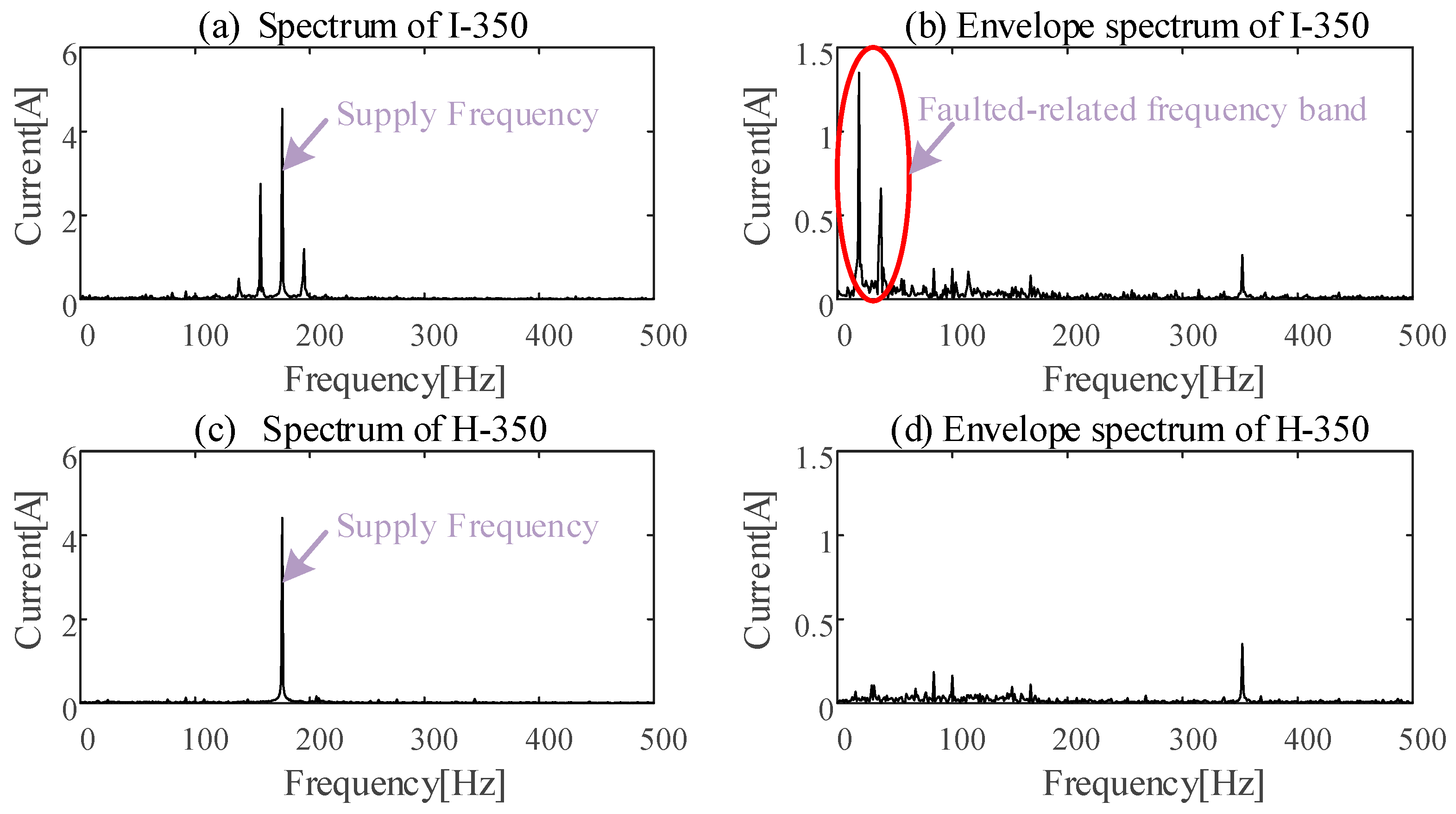 Sensors 24 07675 g015