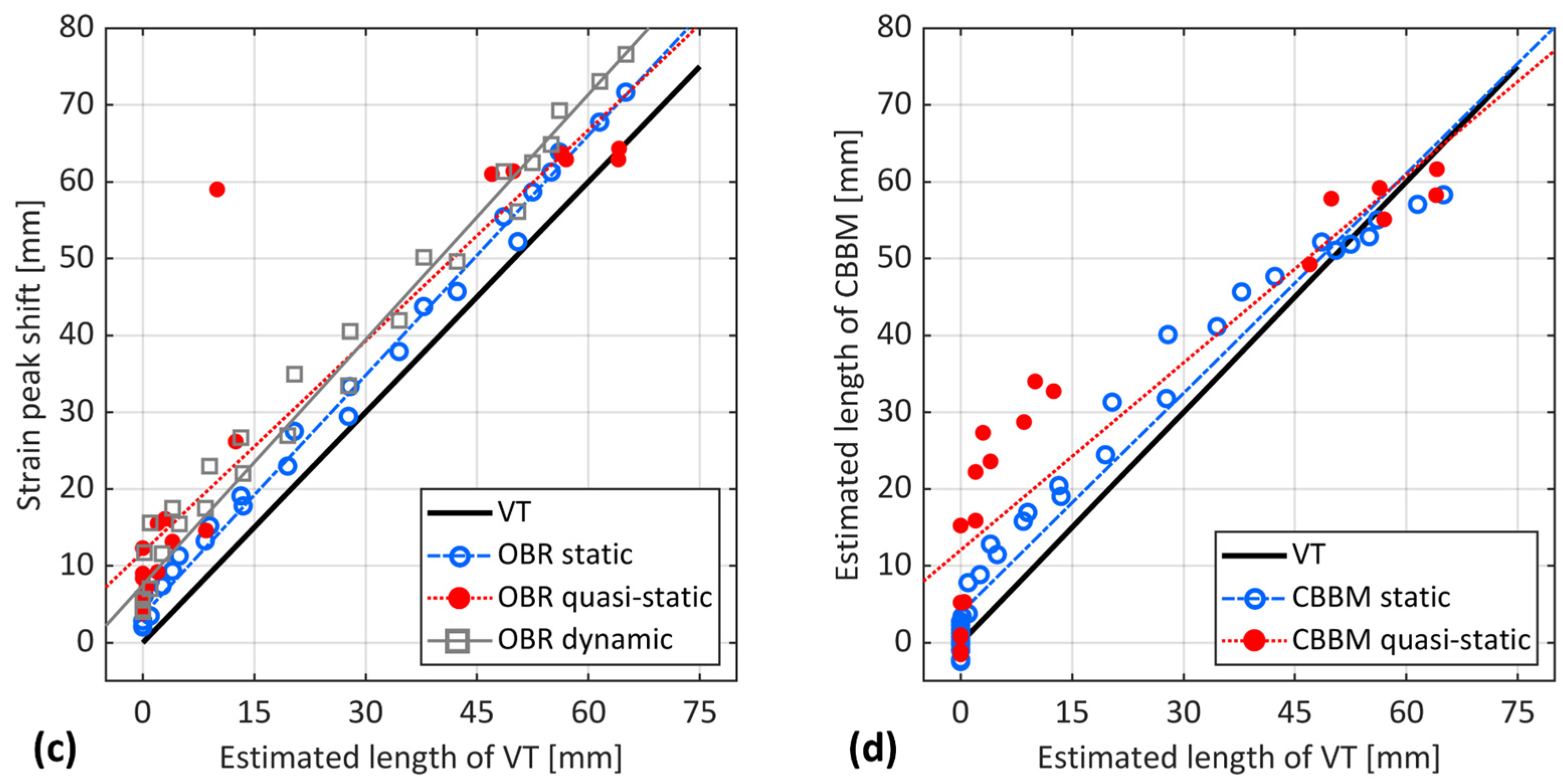 Sensors 24 07676 g013b Sensors 24 07676 g013b