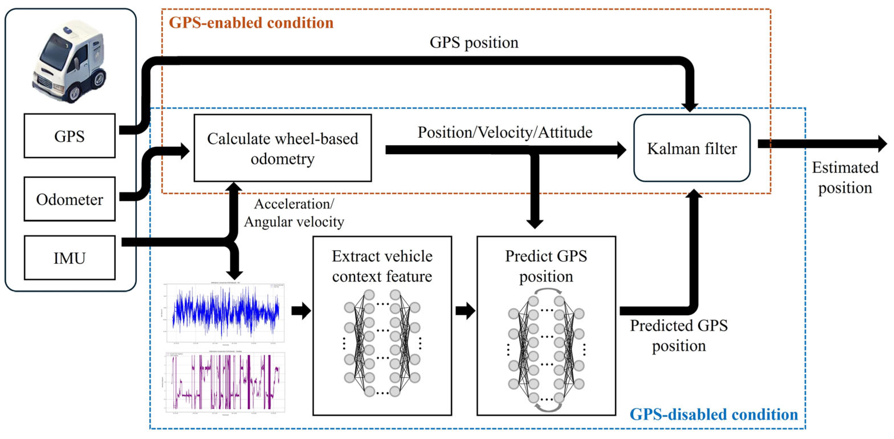 Sensors 24 07678 g001