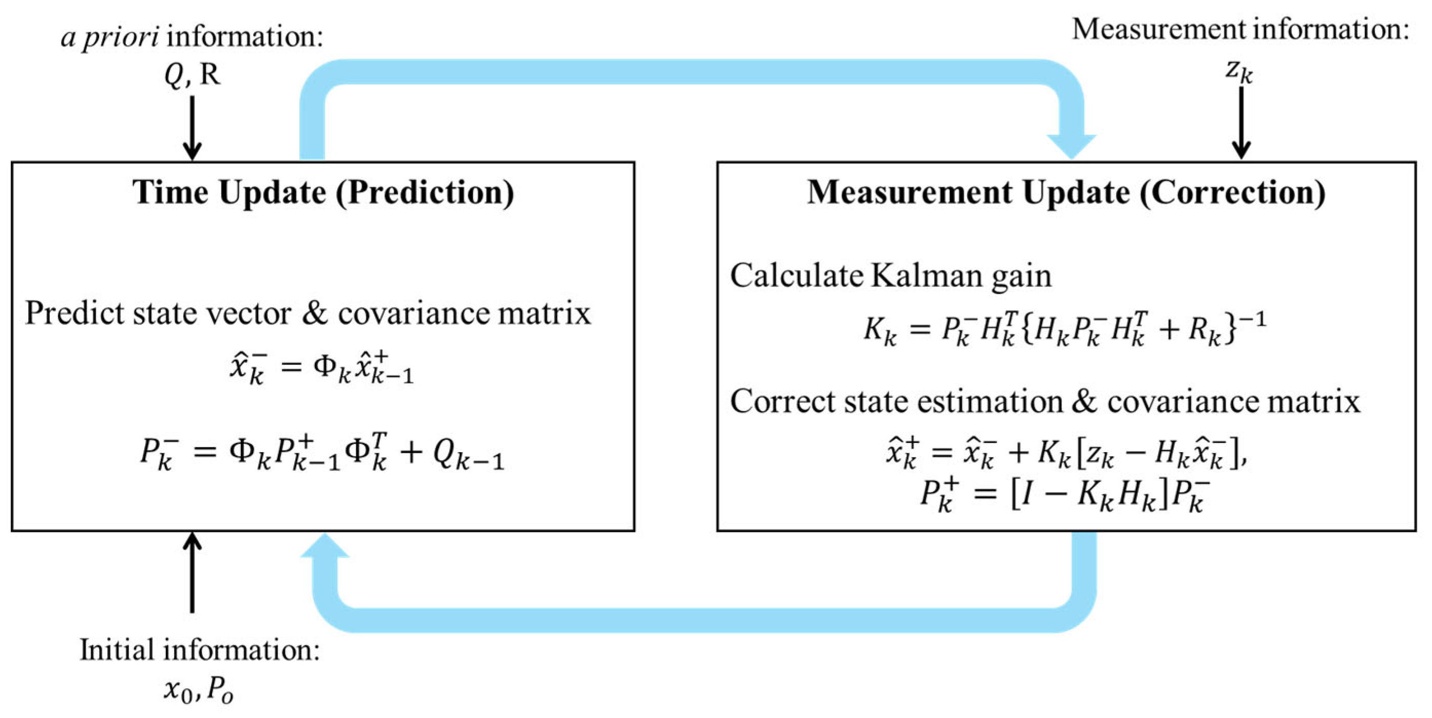 Sensors 24 07678 g002