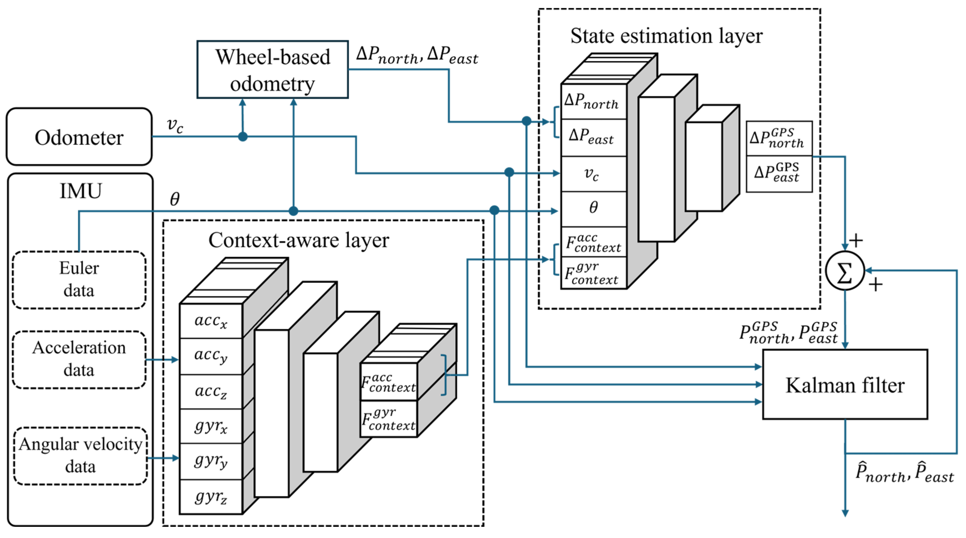 Sensors 24 07678 g004