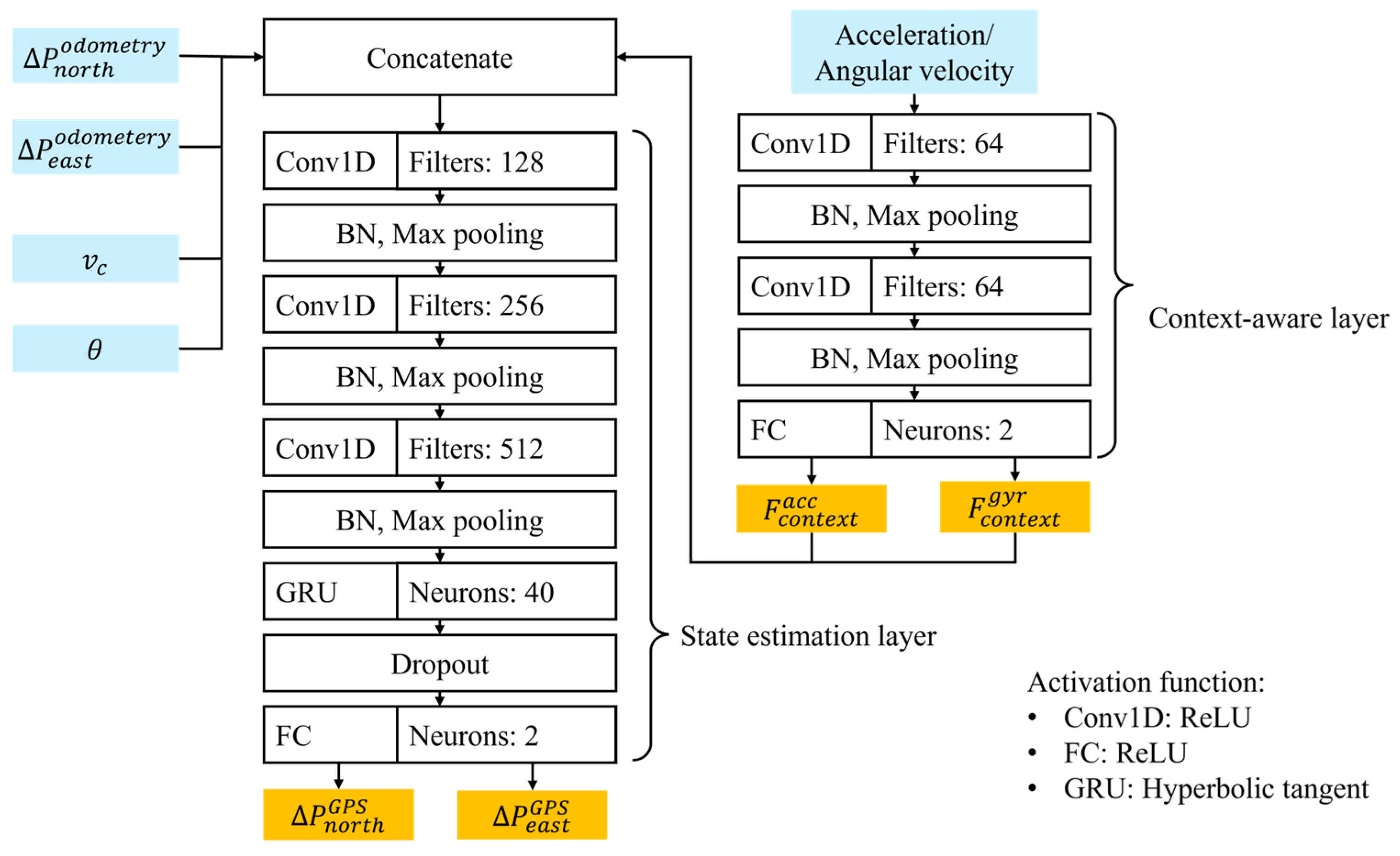 Sensors 24 07678 g005