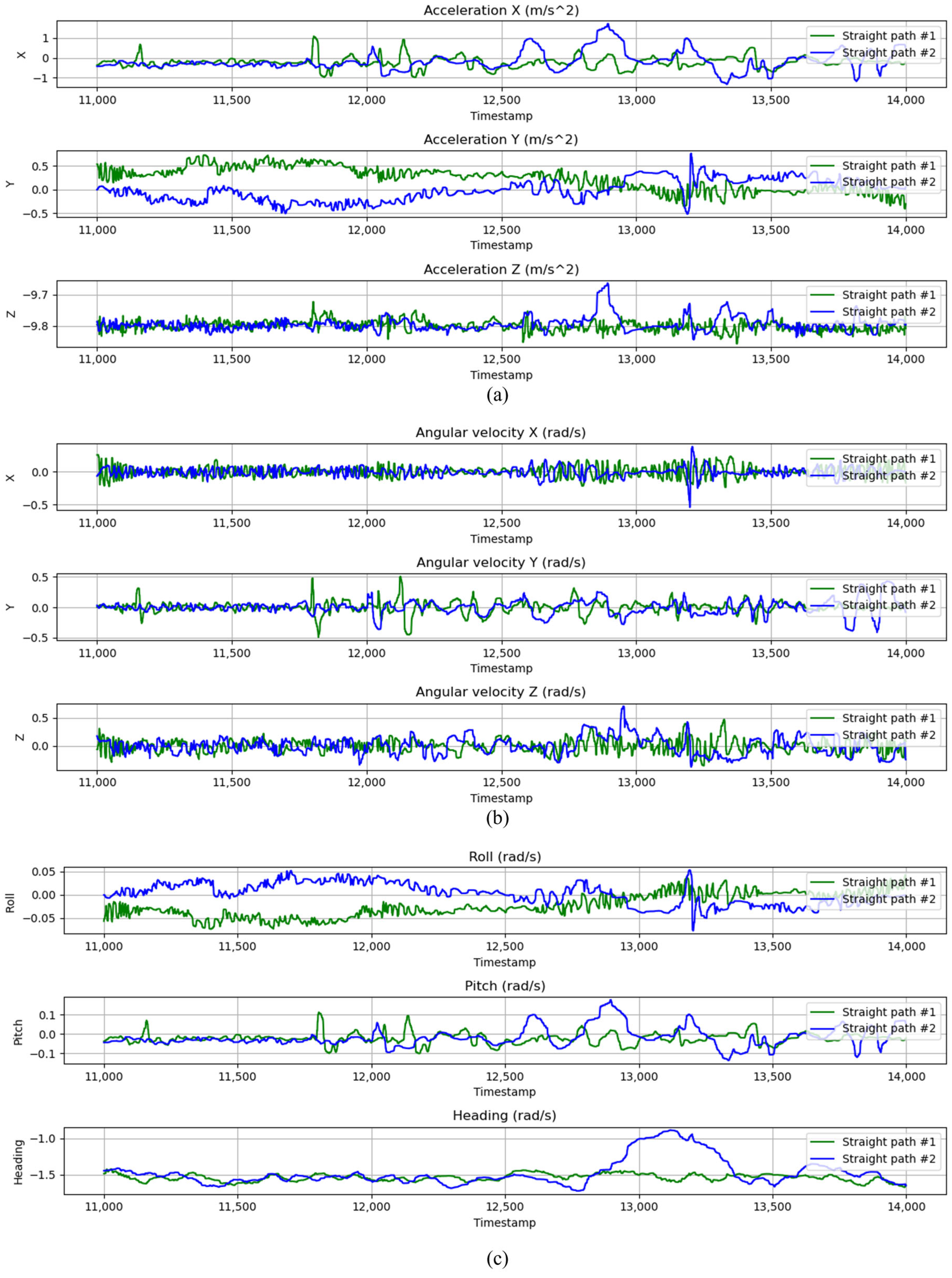 Sensors 24 07678 g006