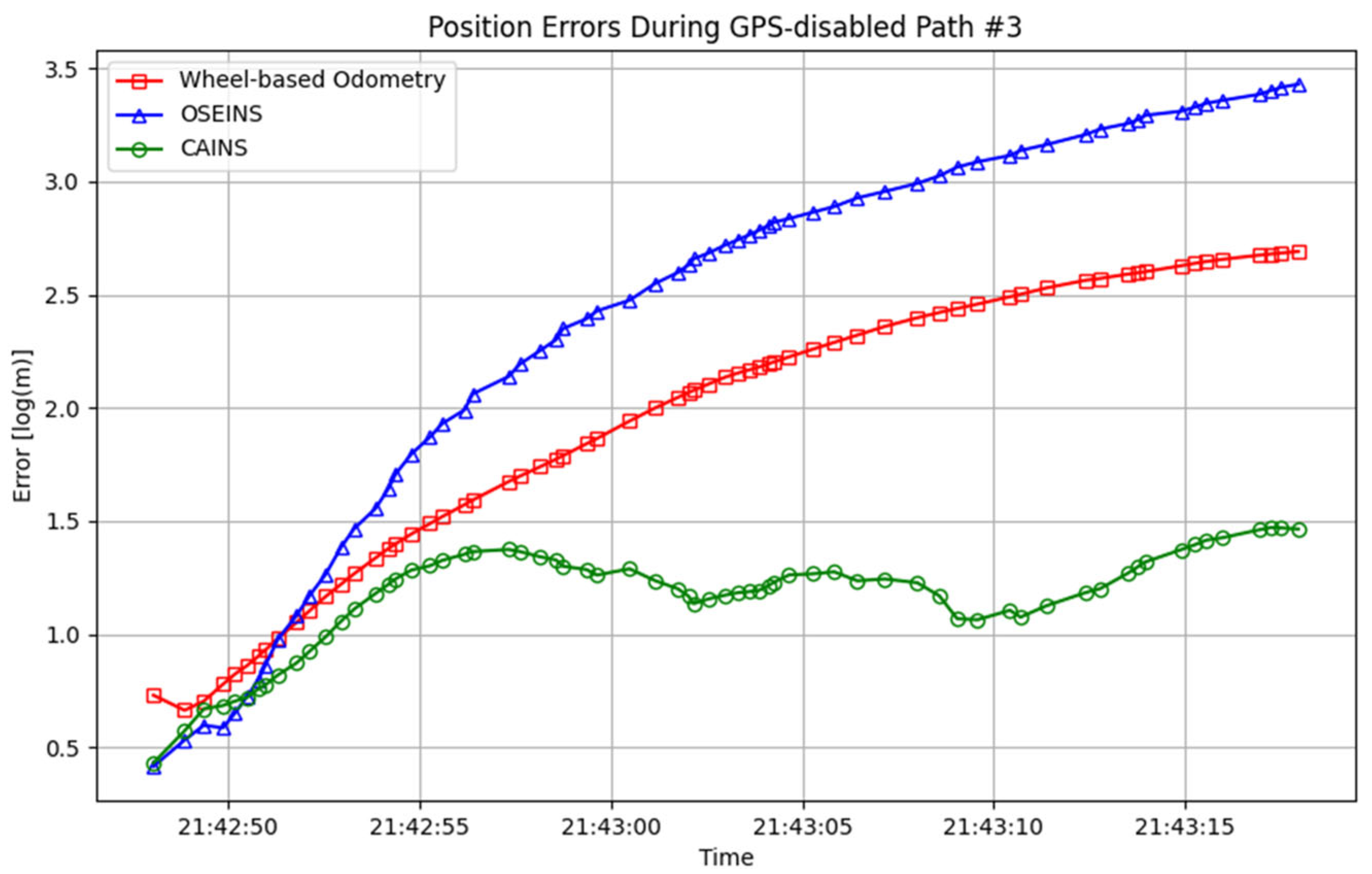 Sensors 24 07678 g011